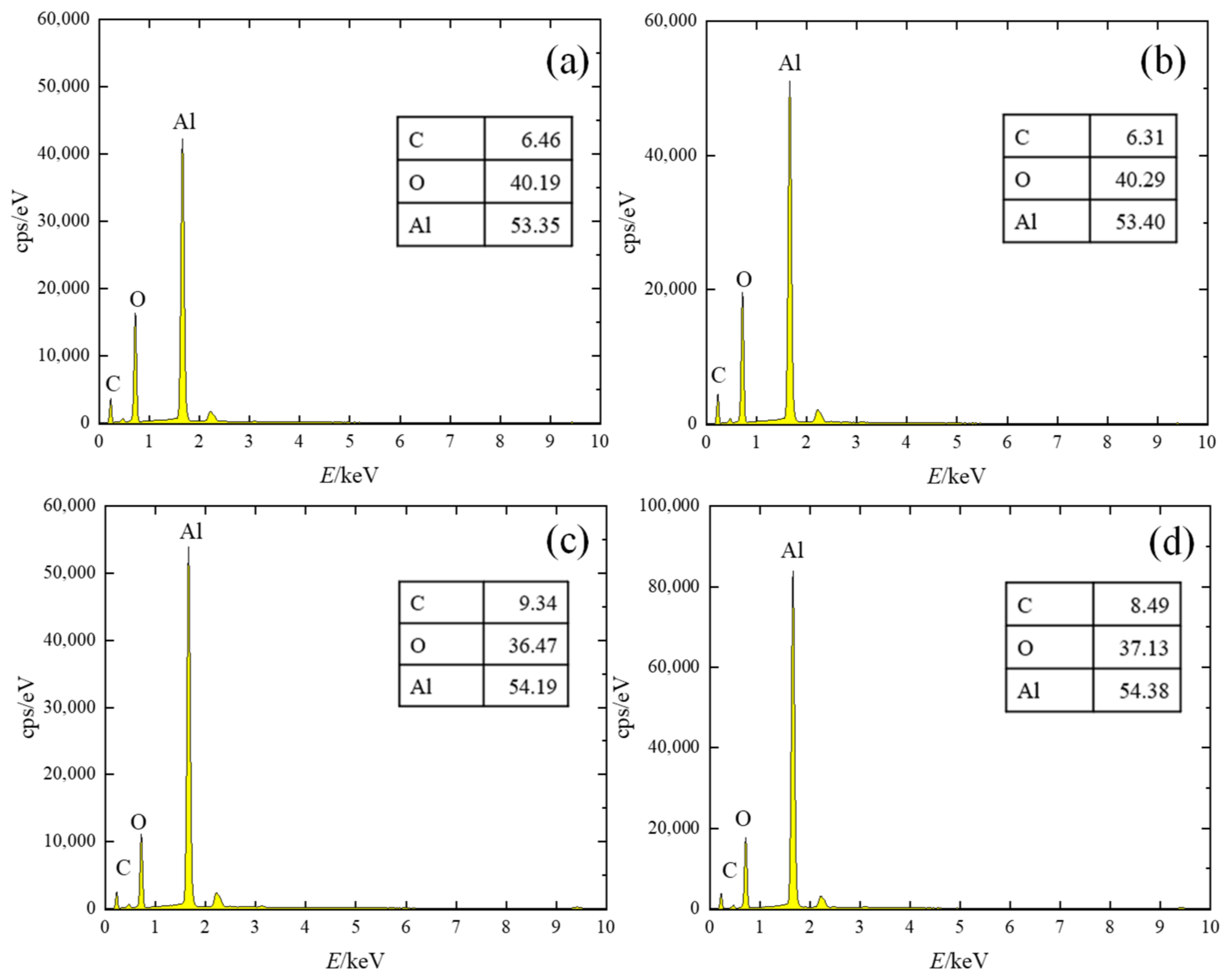 Micromachines 14 00520 g008 550