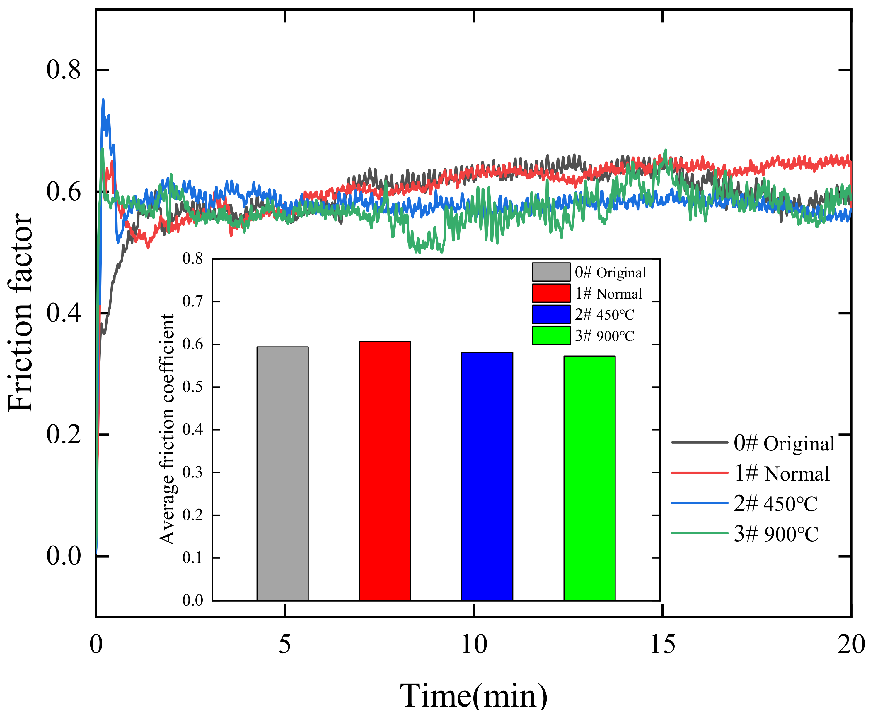 Micromachines 14 00520 g010 550