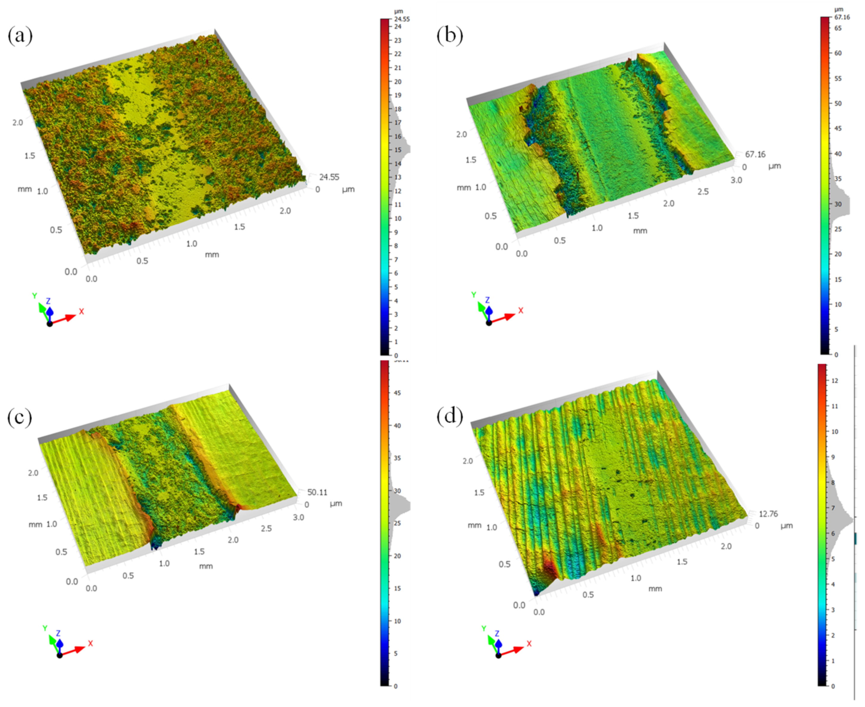 Micromachines 14 00520 g011 550