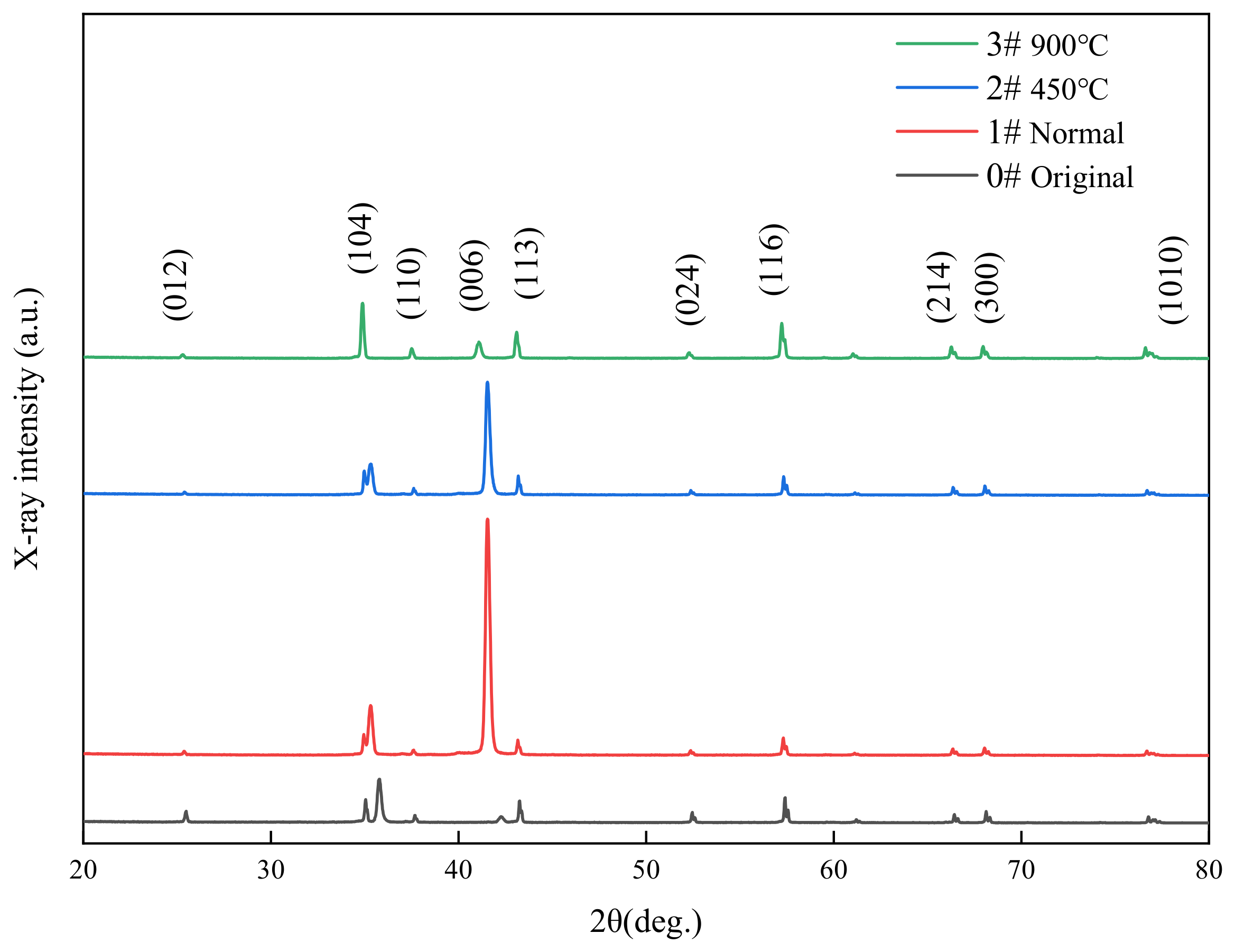 Micromachines 14 00520 g013 550