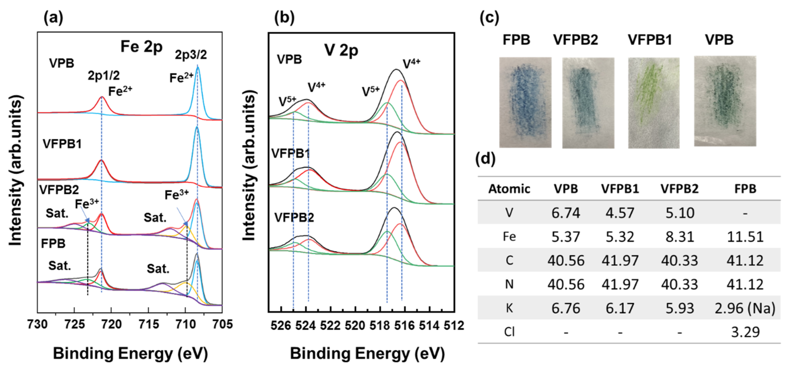 Micromachines 14 00521 g002 Micromachines 14 00521 g002