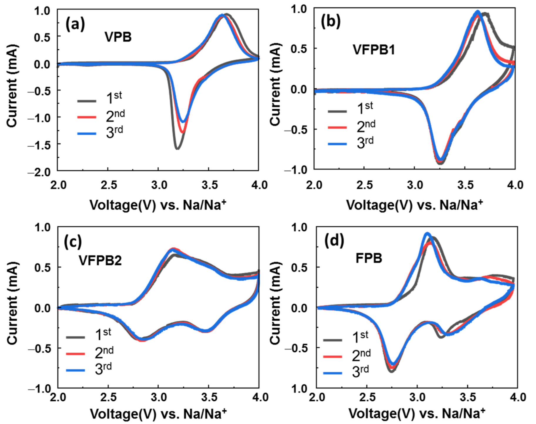 Micromachines 14 00521 g003 Micromachines 14 00521 g003