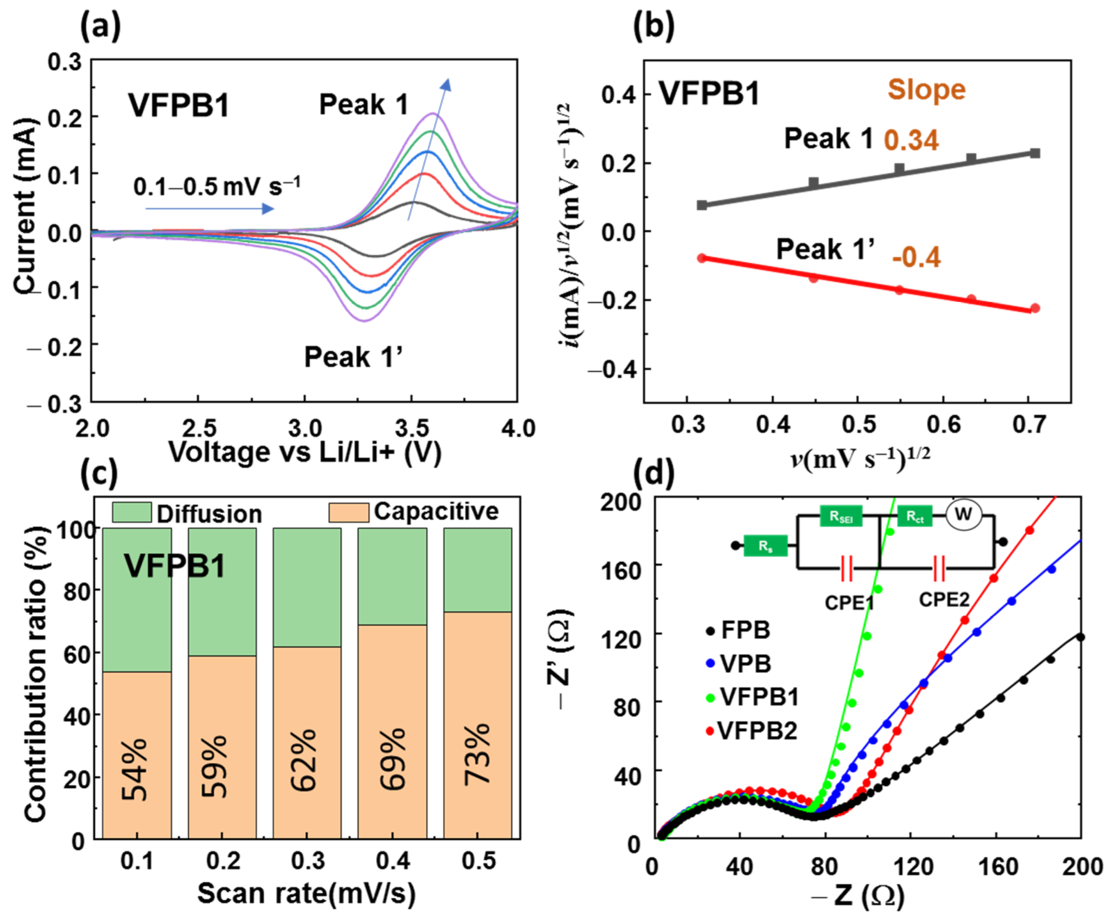 Micromachines 14 00521 g007 Micromachines 14 00521 g007