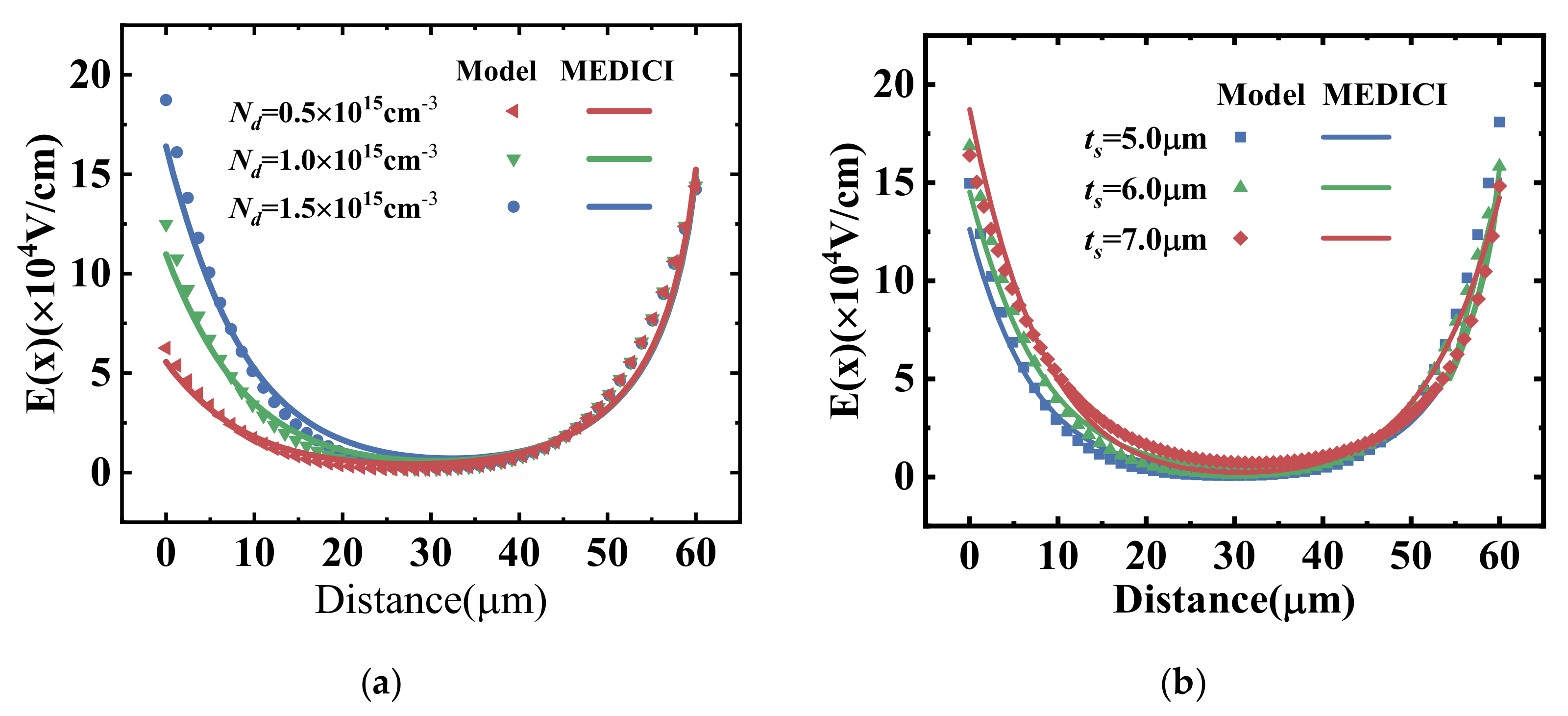 Micromachines 14 00522 g002