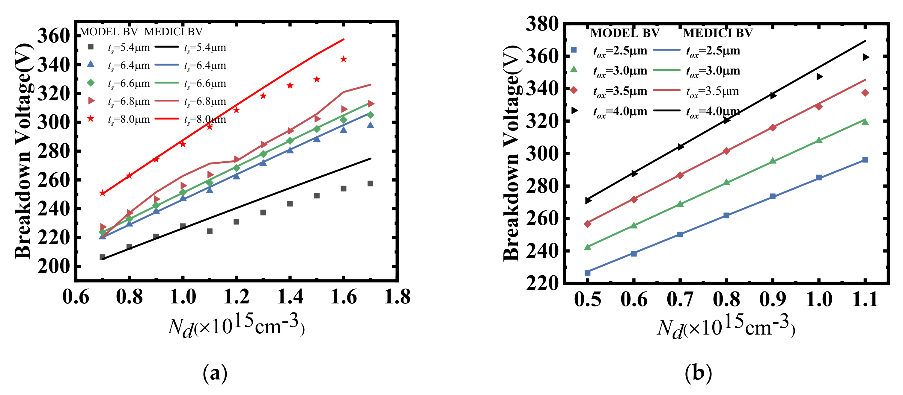Micromachines 14 00522 g005