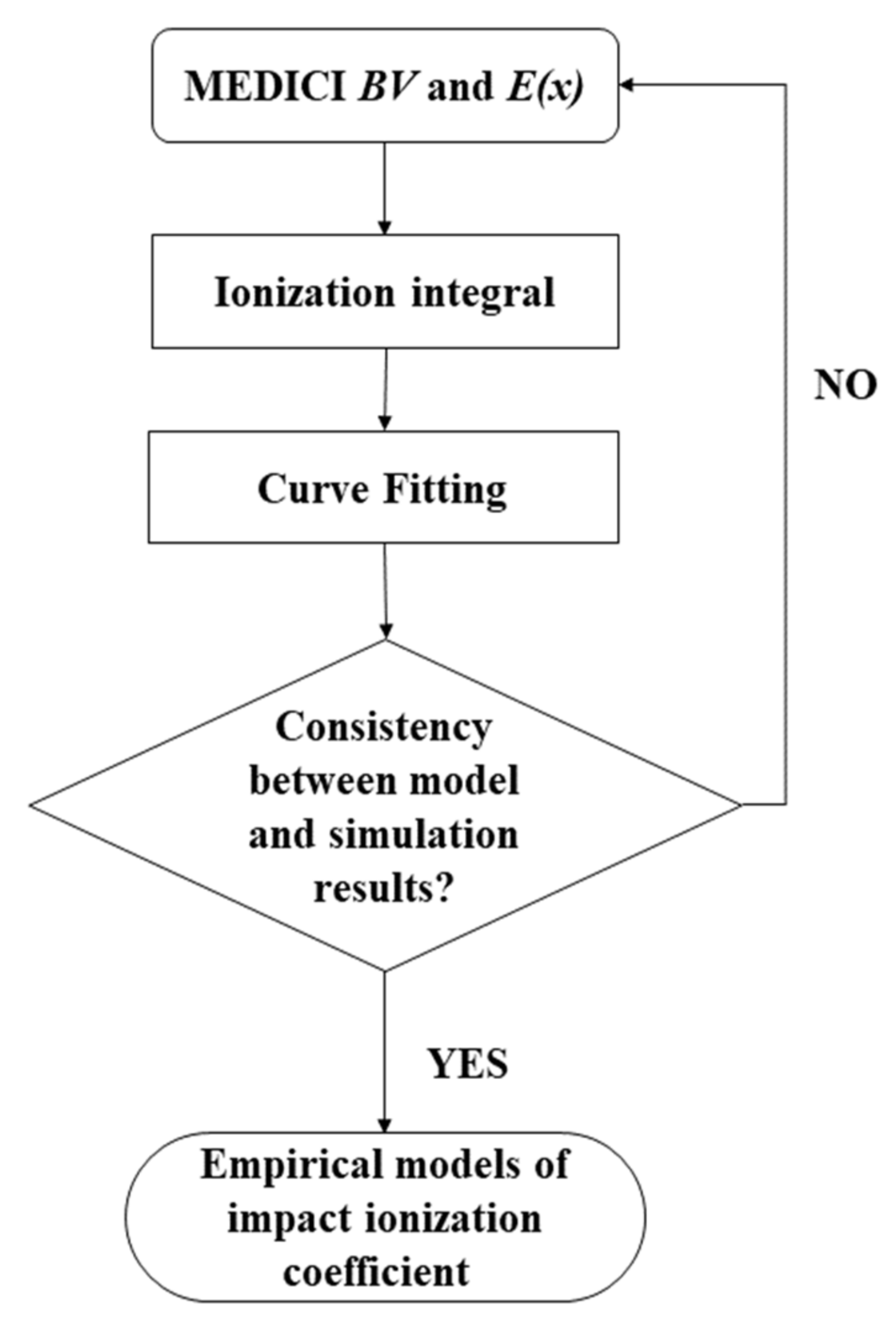 Micromachines 14 00522 g006