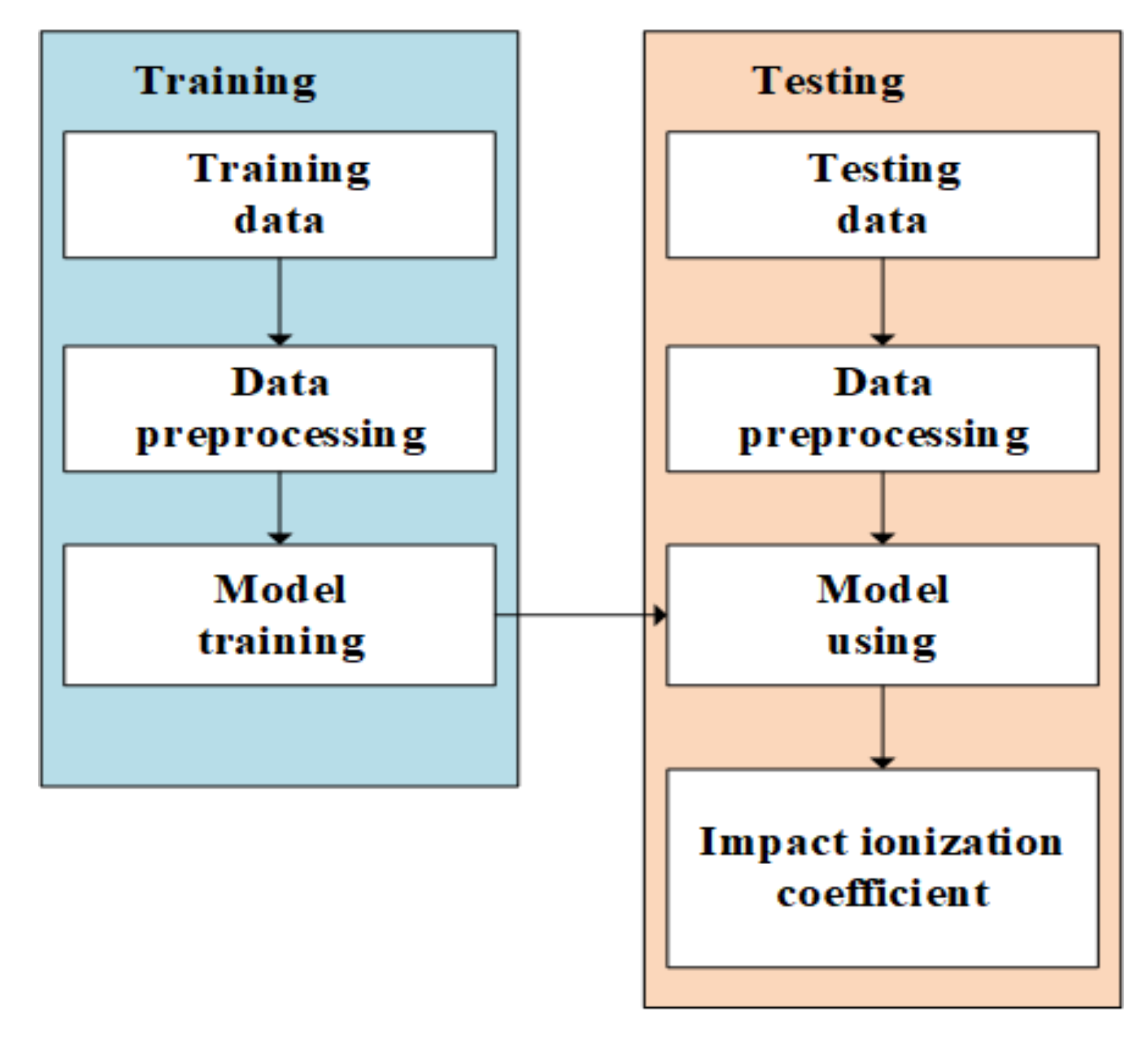 Micromachines 14 00522 g007