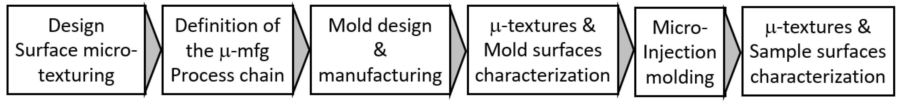Micromachines 14 00523 g002 Micromachines 14 00523 g002