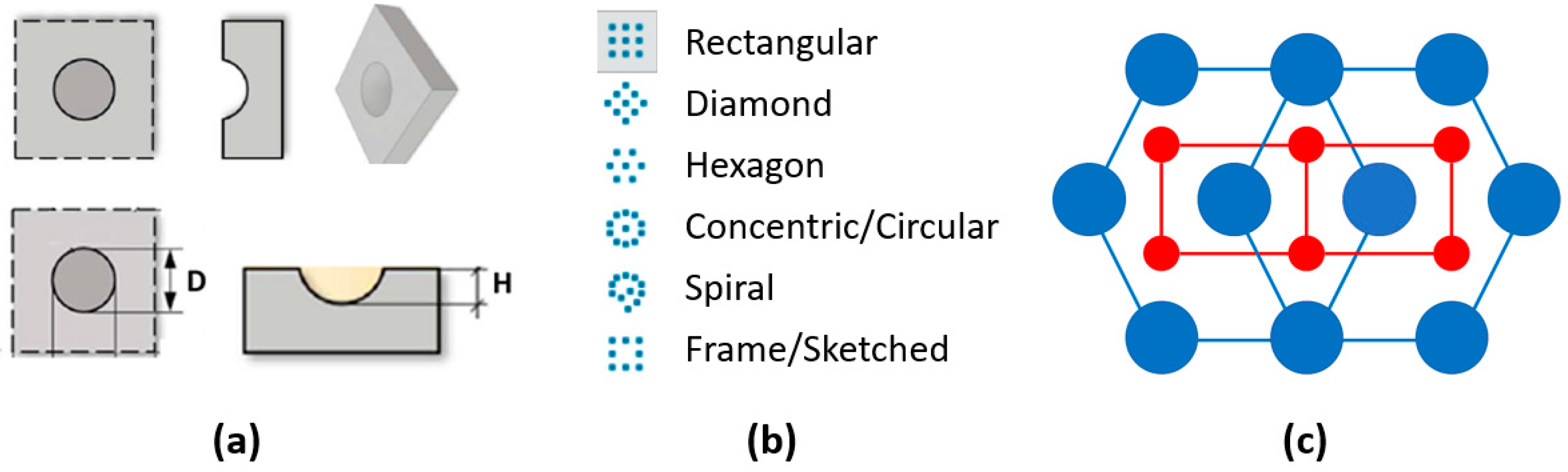 Micromachines 14 00523 g003 Micromachines 14 00523 g003