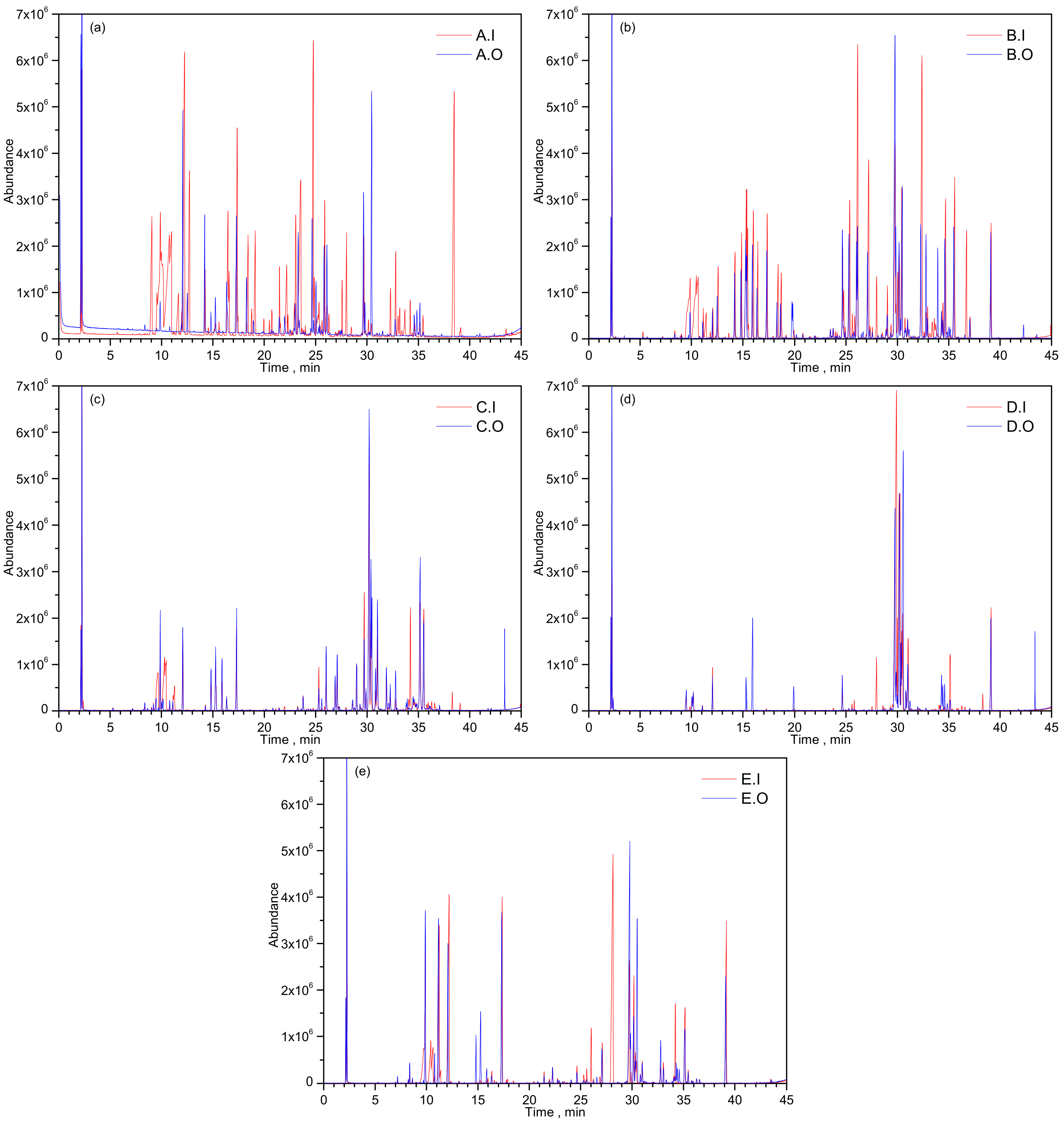 Micromachines 14 00524 g003