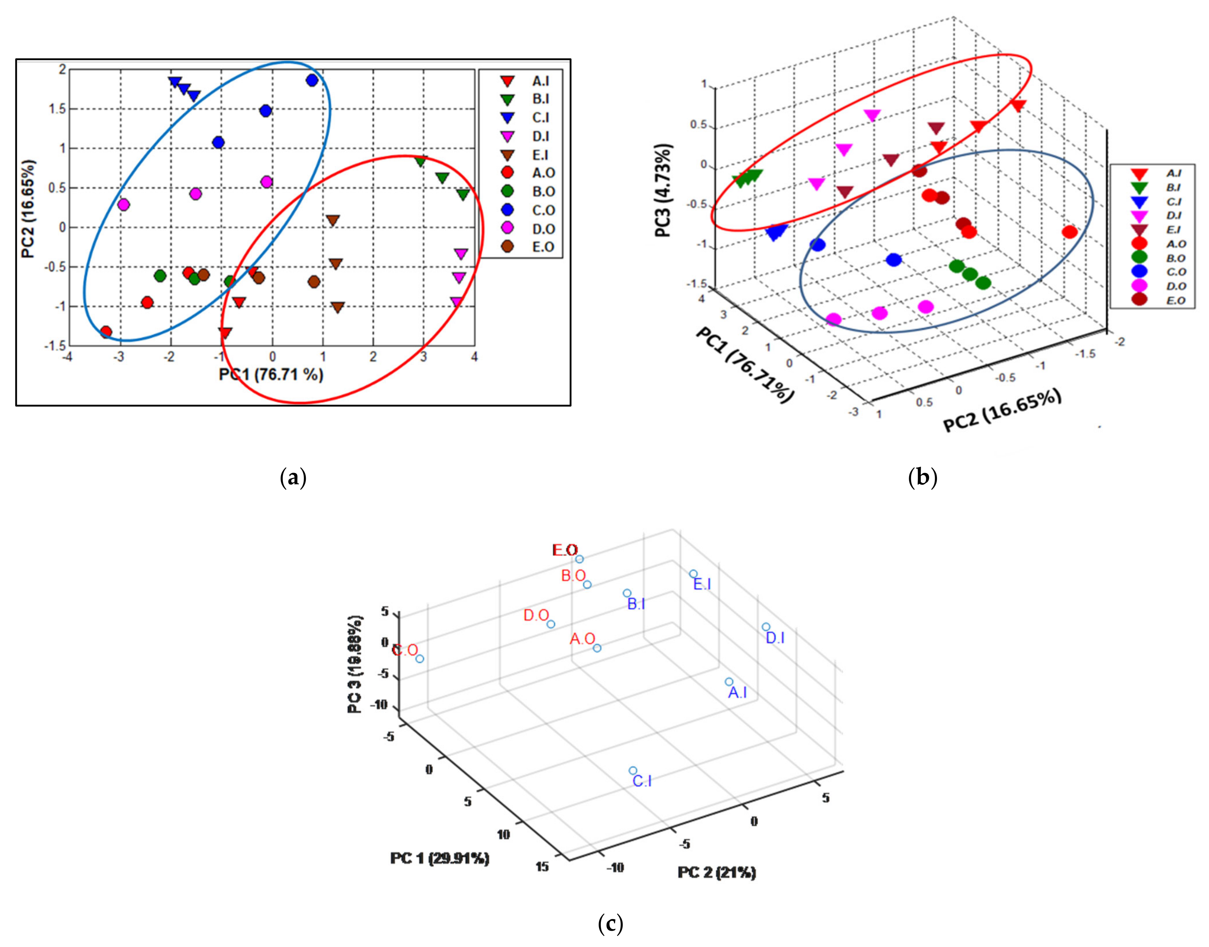 Micromachines 14 00524 g005
