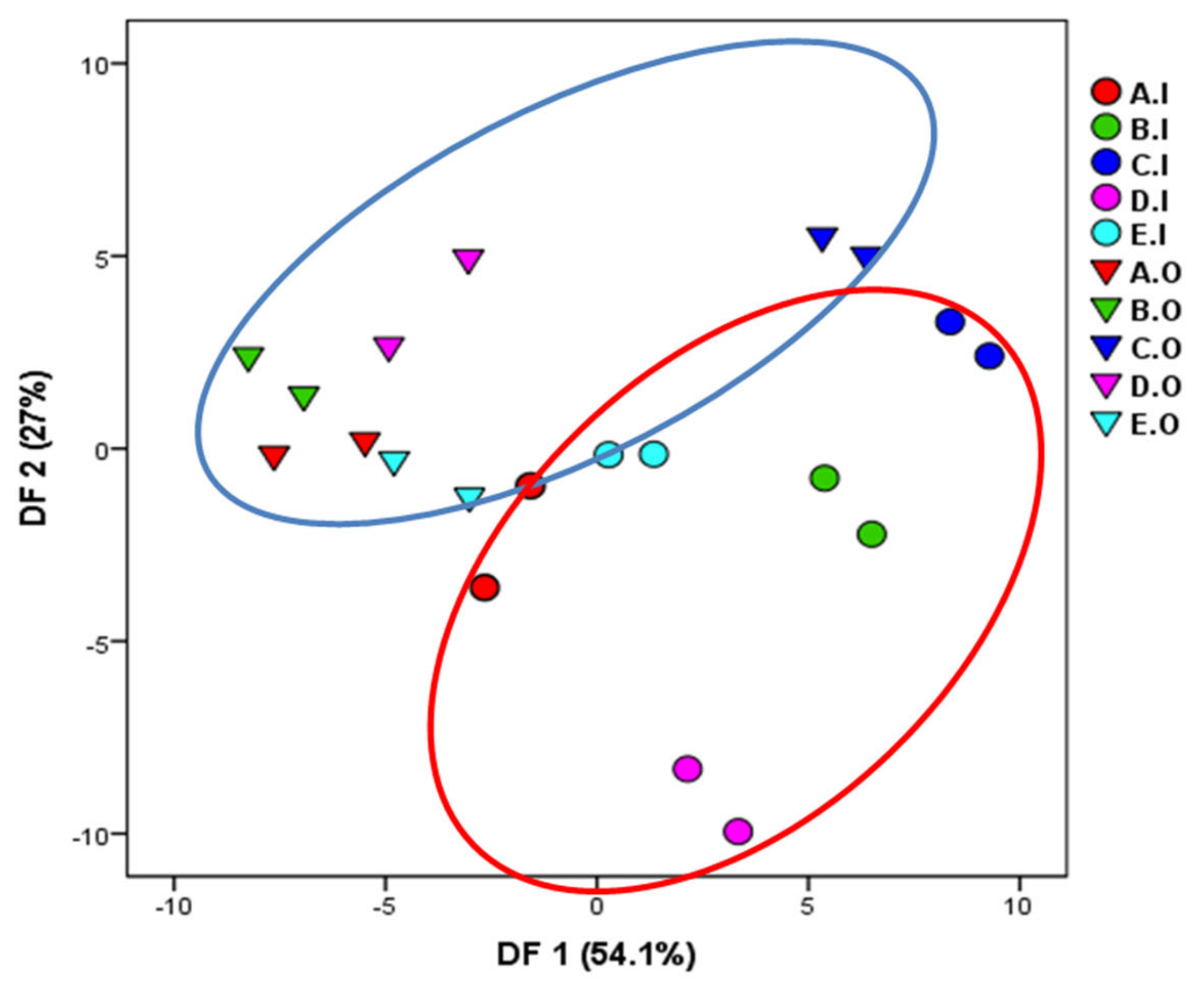 Micromachines 14 00524 g006