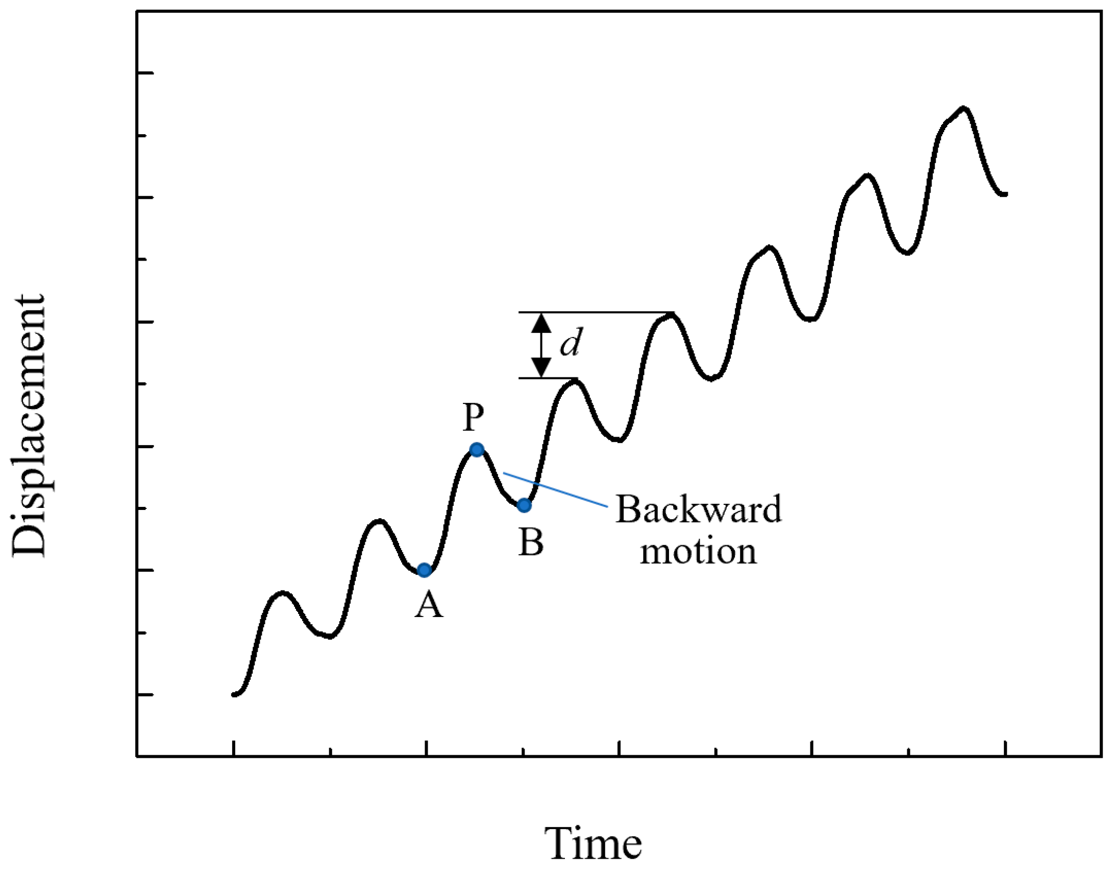 Micromachines 14 00525 g001 Micromachines 14 00525 g001