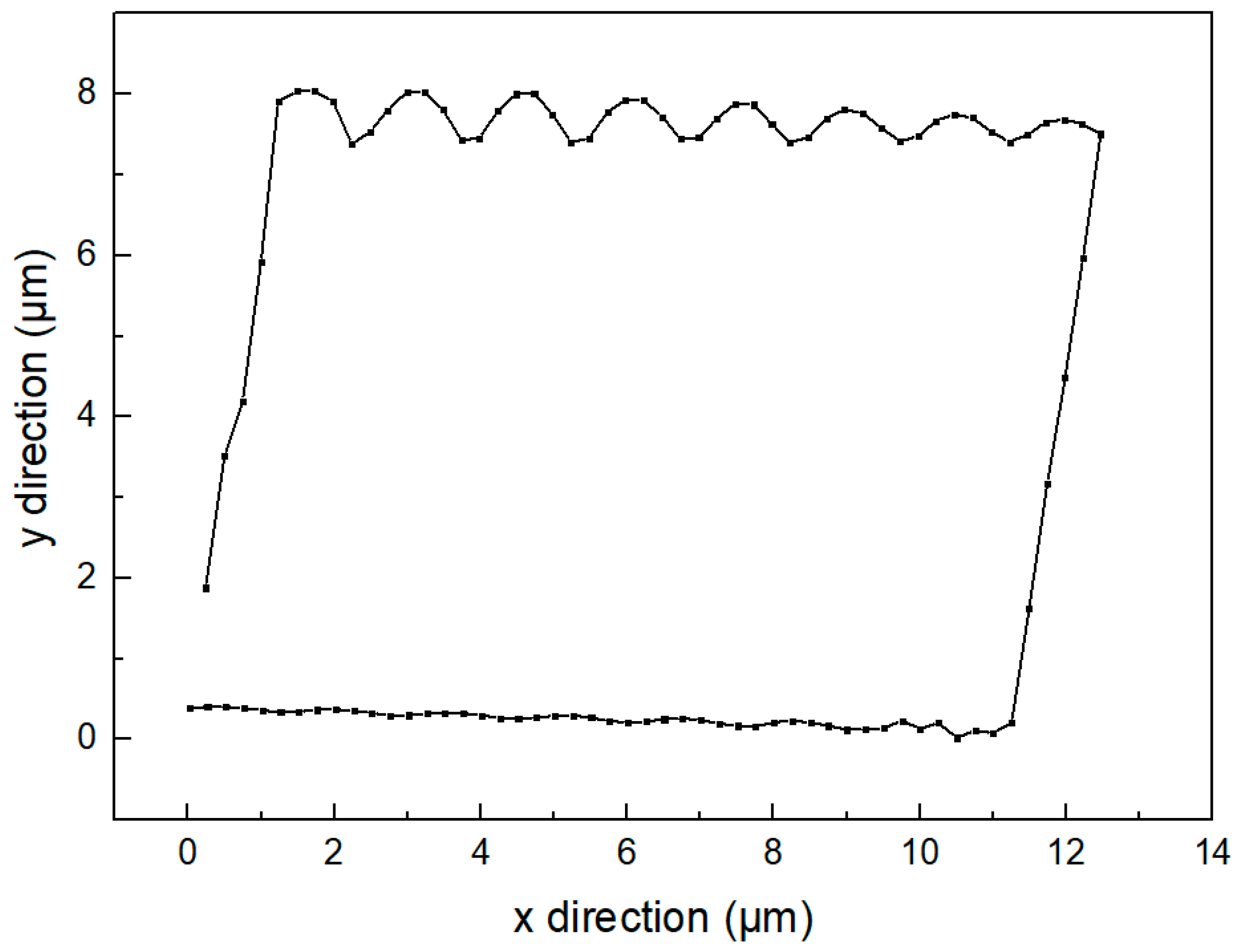 Micromachines 14 00525 g010 Micromachines 14 00525 g010