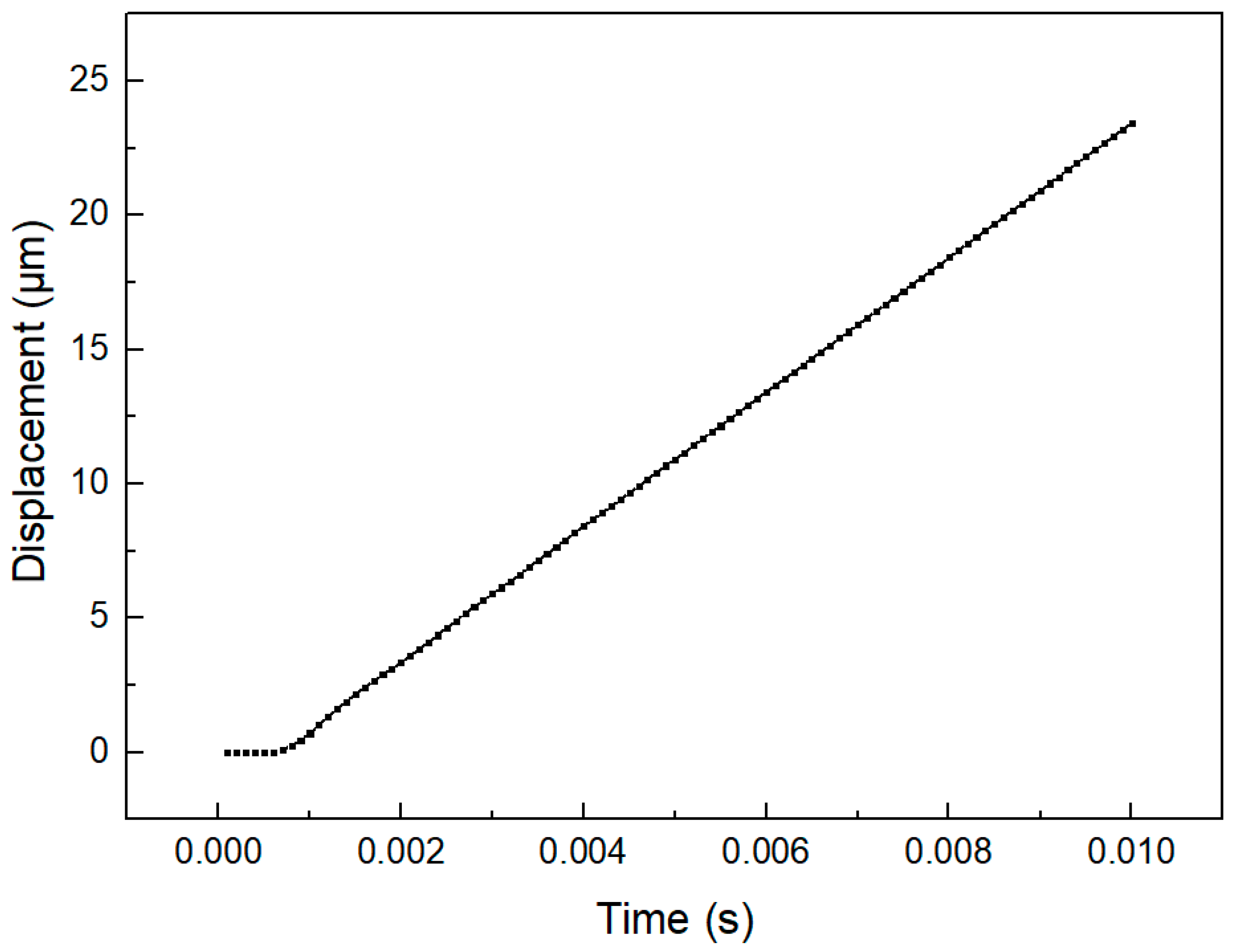 Micromachines 14 00525 g011 Micromachines 14 00525 g011