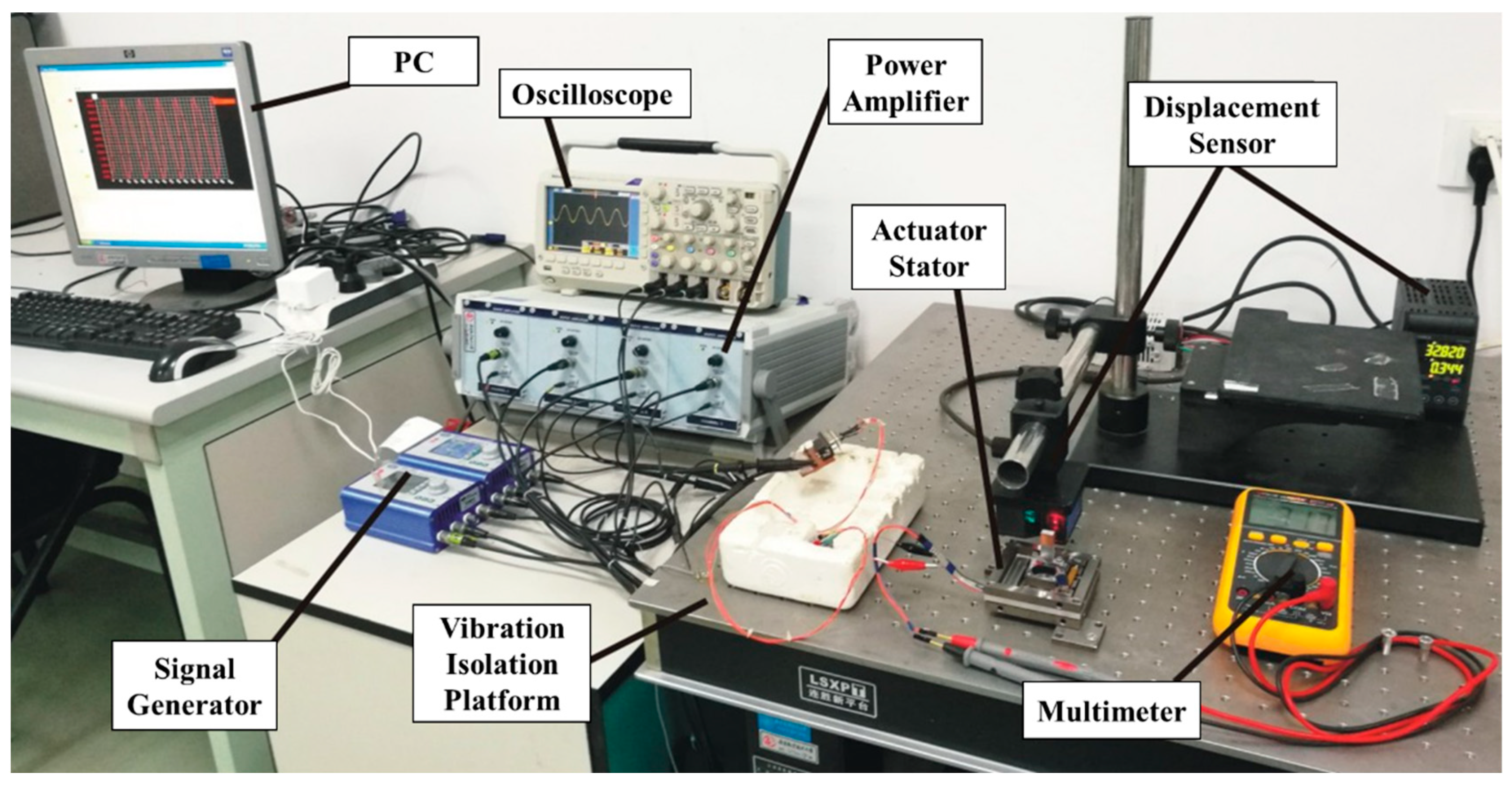 Micromachines 14 00525 g013 Micromachines 14 00525 g013