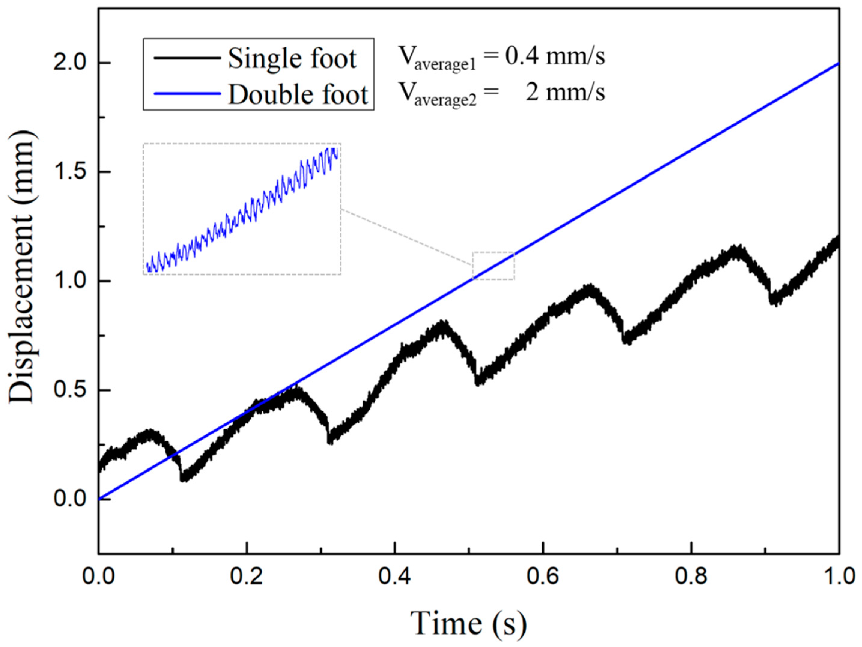 Micromachines 14 00525 g016 Micromachines 14 00525 g016