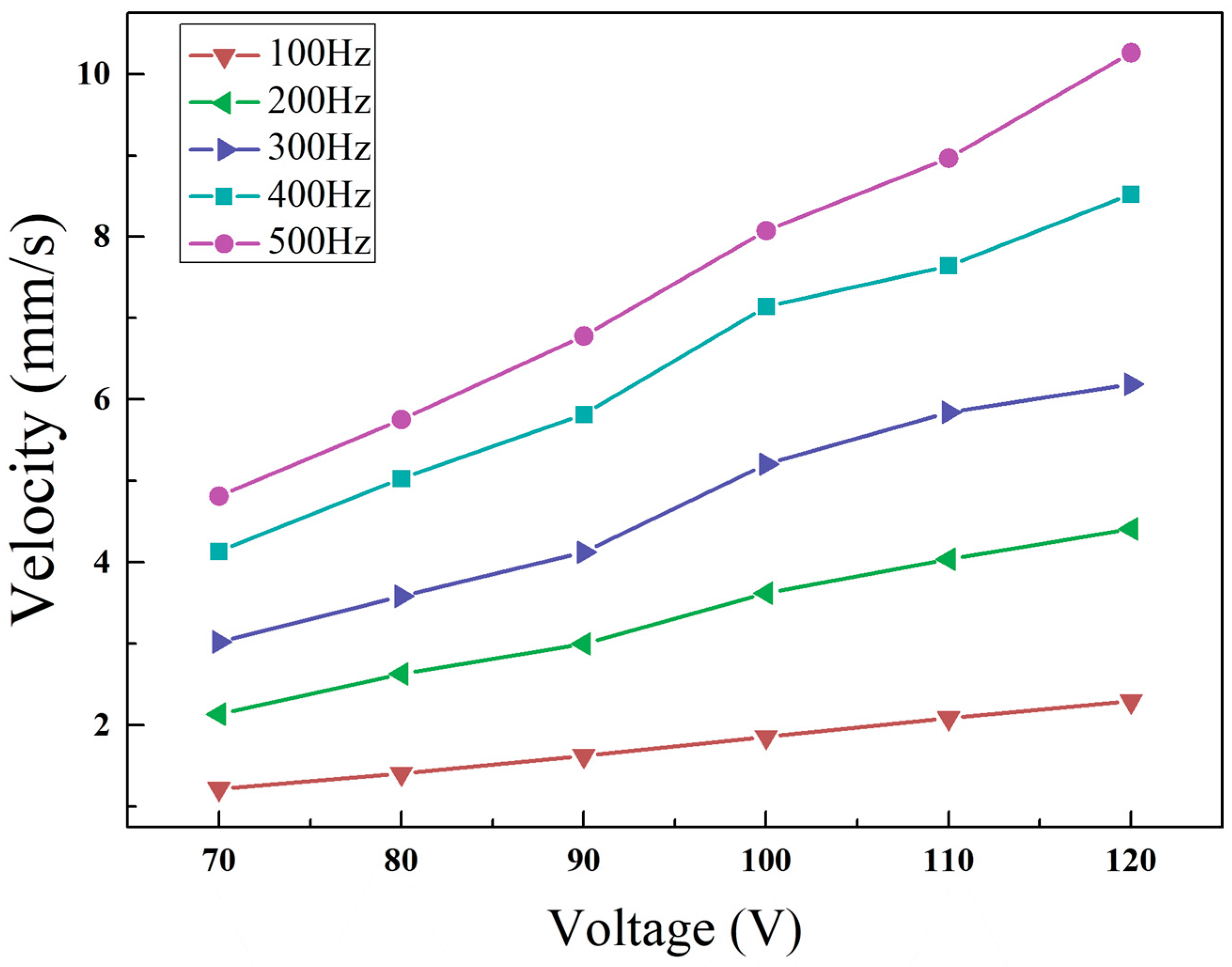 Micromachines 14 00525 g017 Micromachines 14 00525 g017