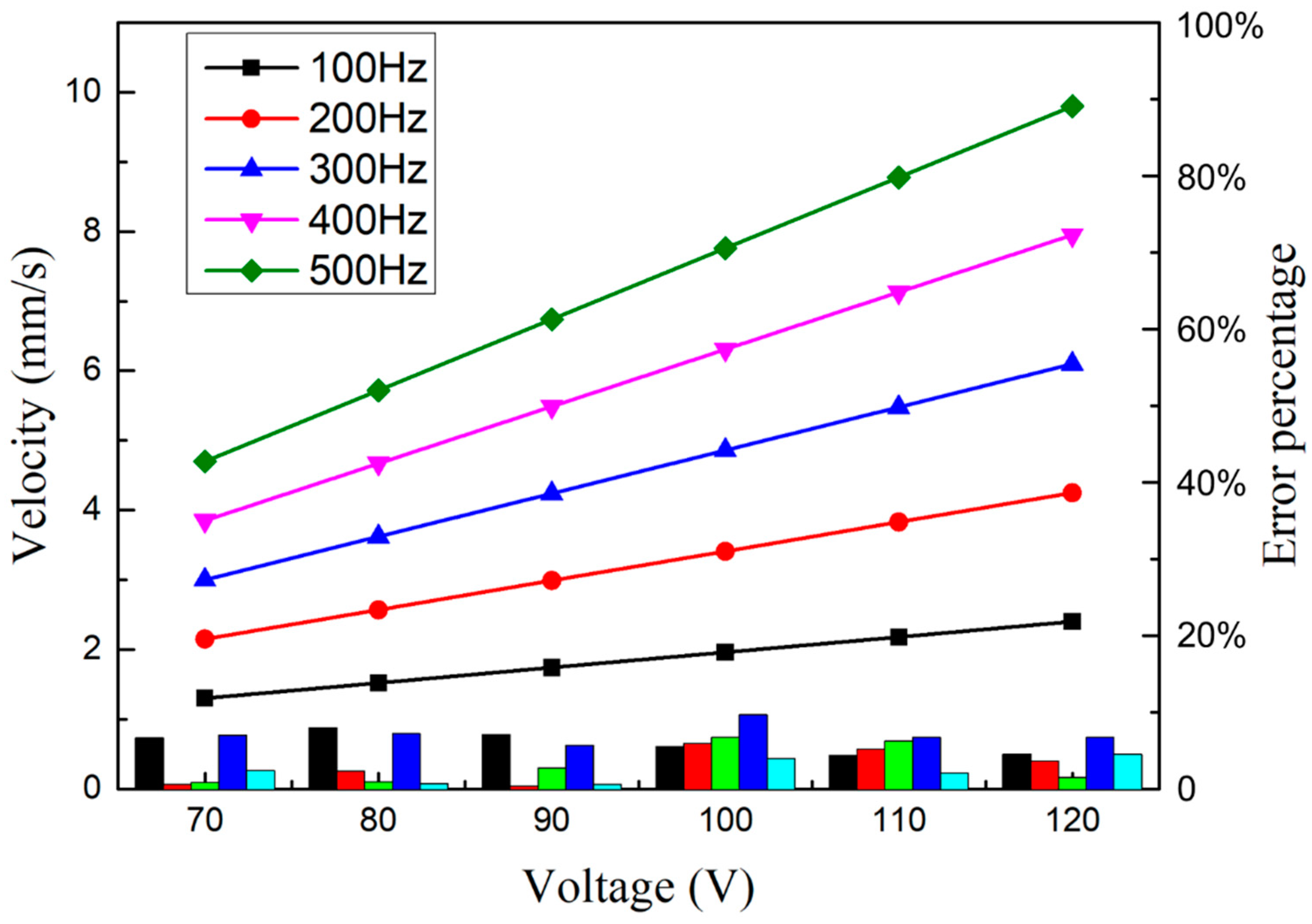 Micromachines 14 00525 g018 Micromachines 14 00525 g018