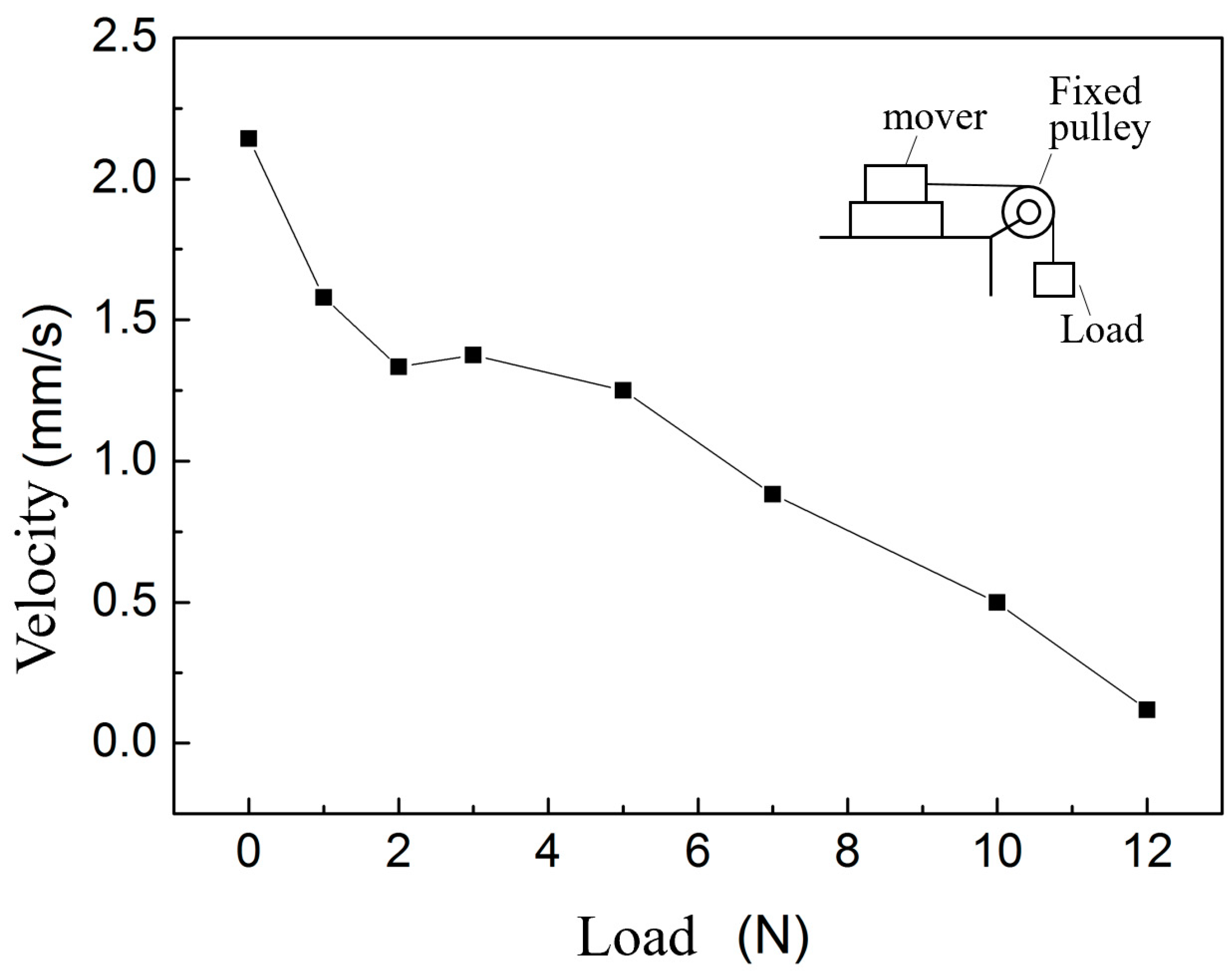 Micromachines 14 00525 g019 Micromachines 14 00525 g019