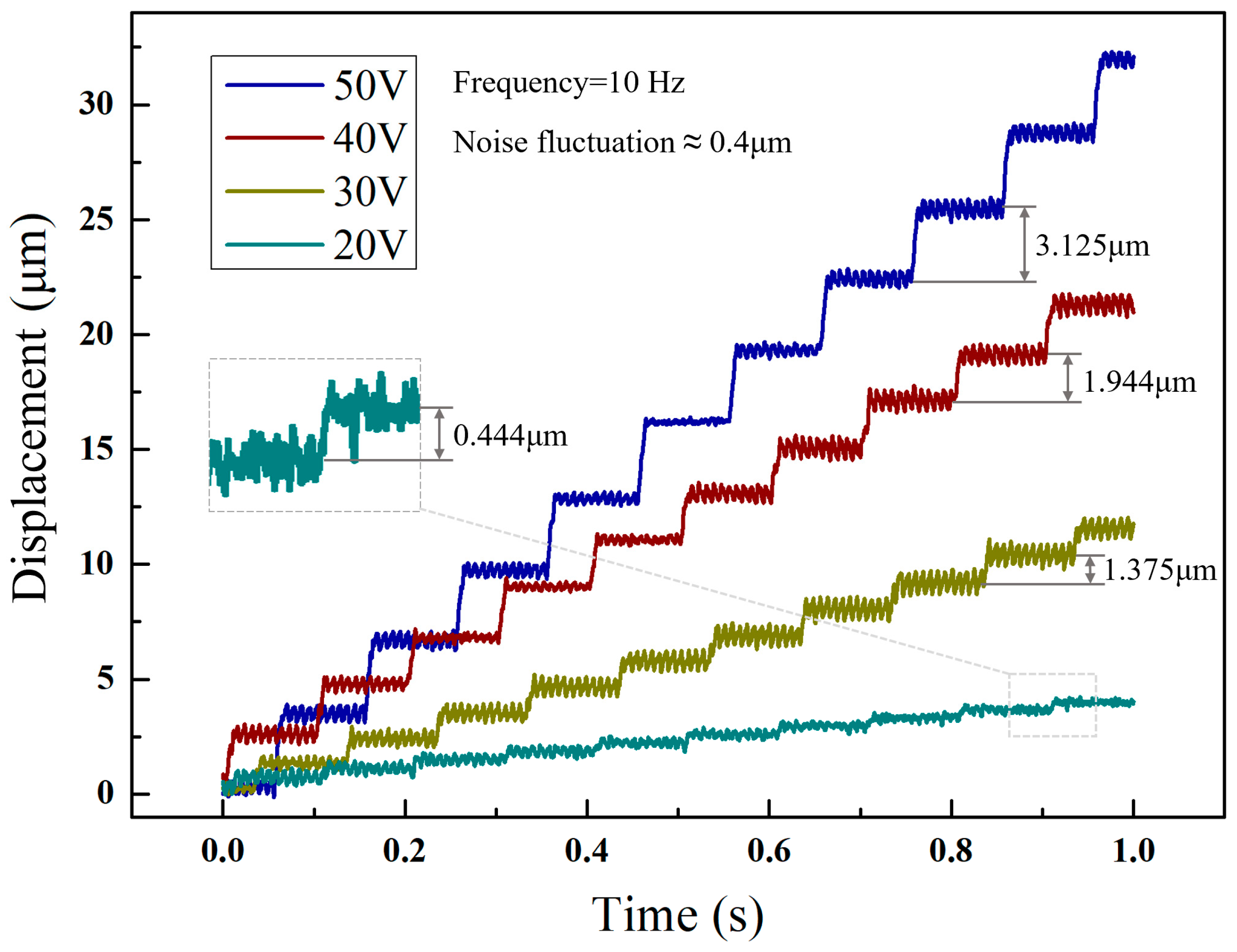 Micromachines 14 00525 g021 Micromachines 14 00525 g021