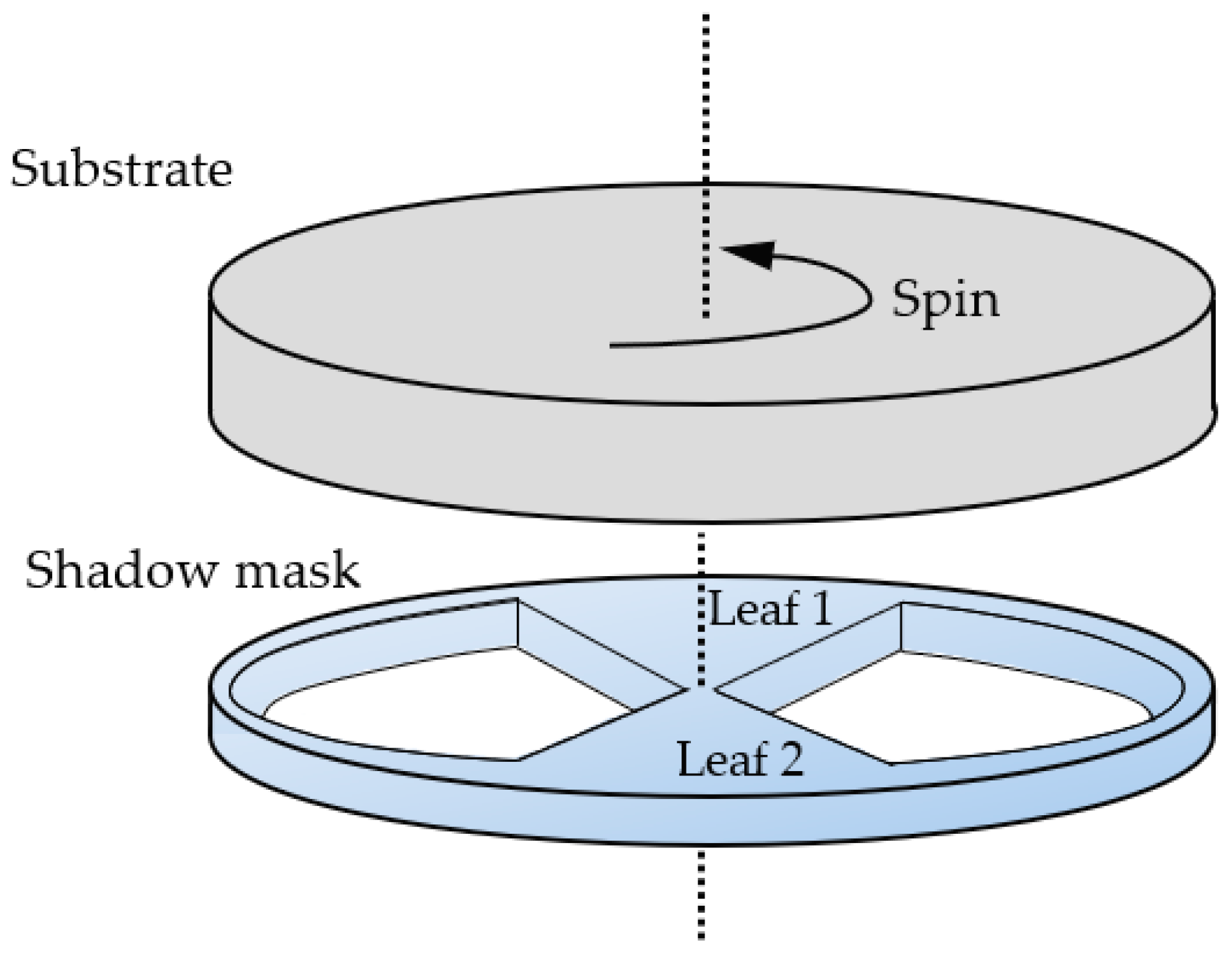 Micromachines 14 00526 g002 Micromachines 14 00526 g002