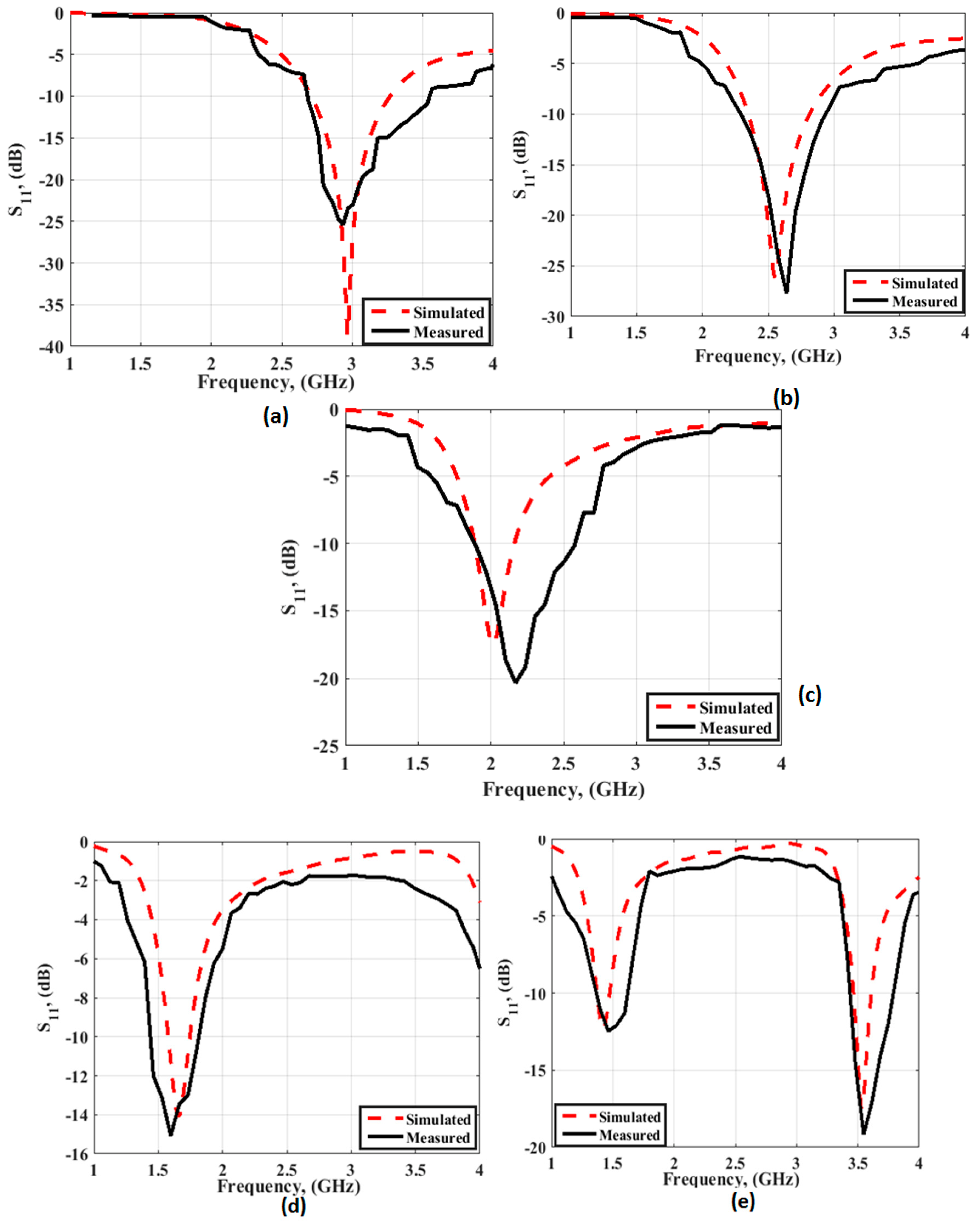 Micromachines 14 00527 g006 Micromachines 14 00527 g006