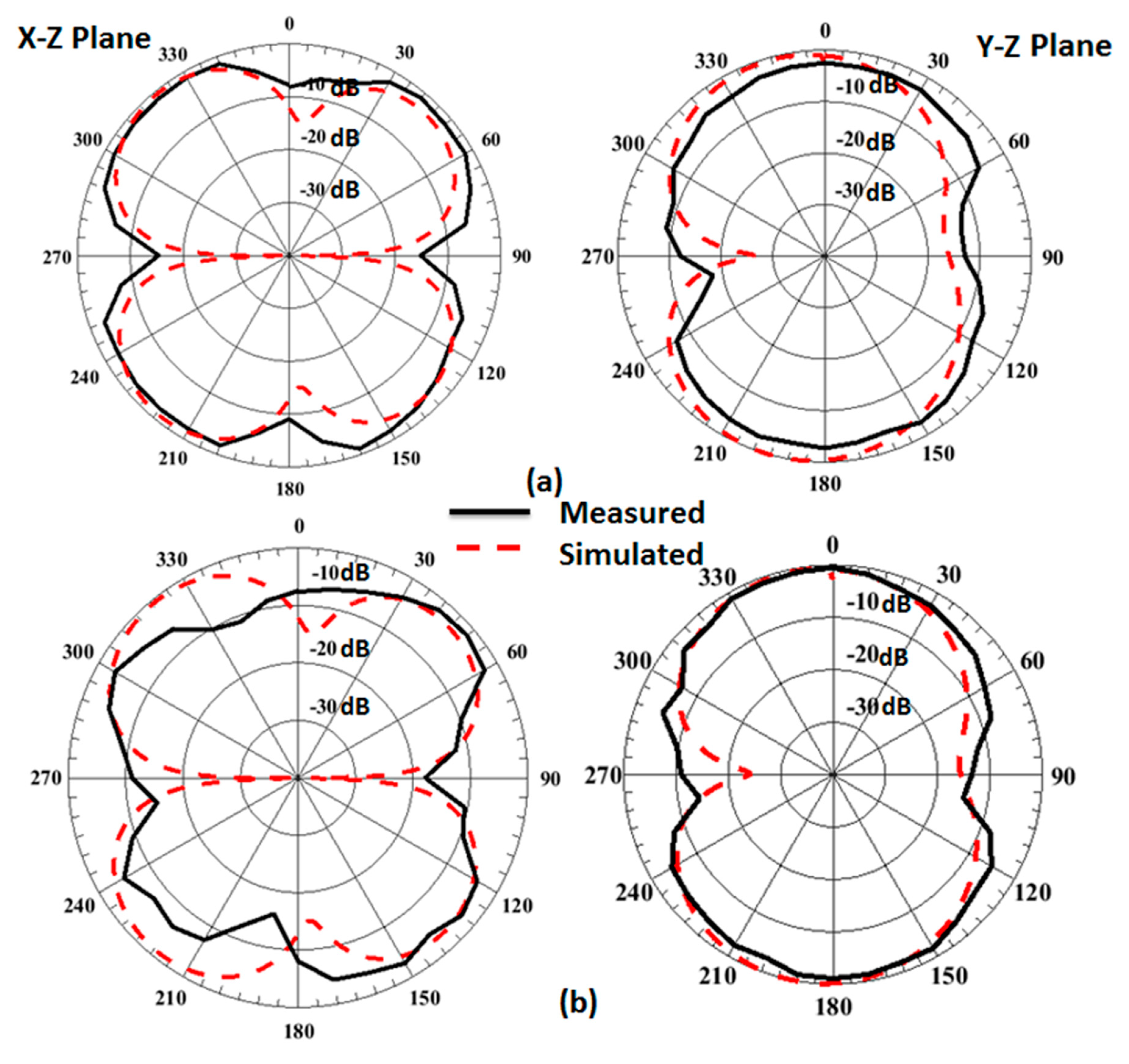 Micromachines 14 00527 g008a Micromachines 14 00527 g008a