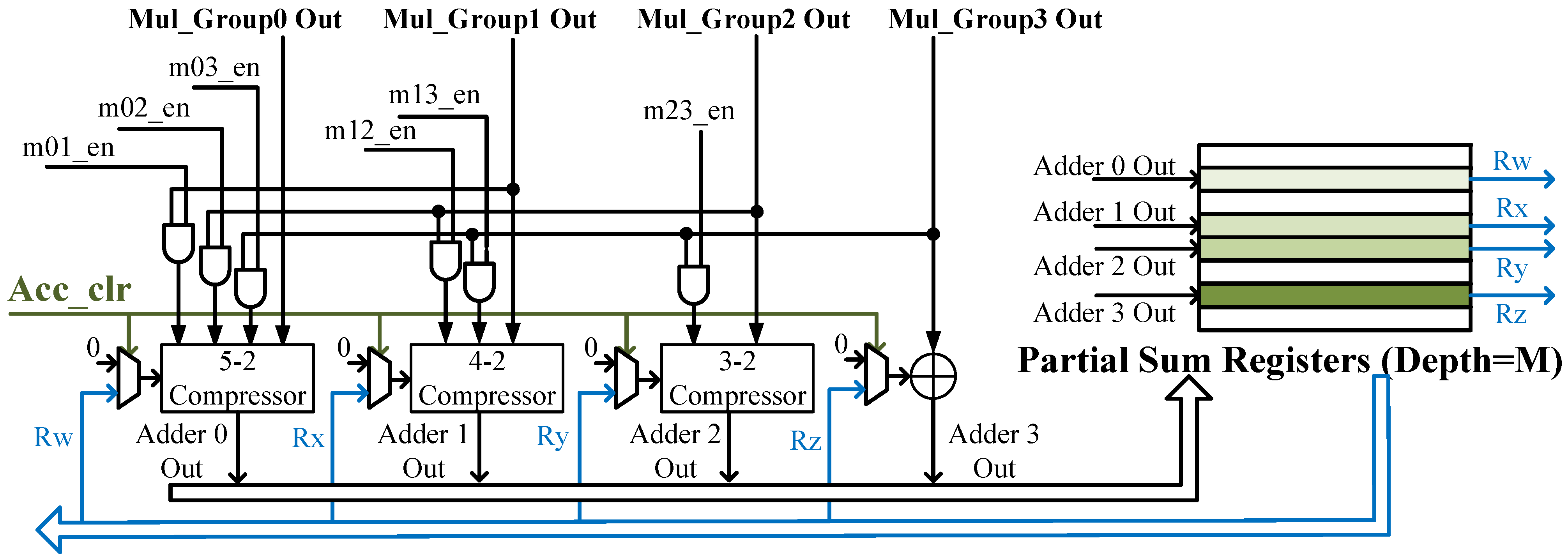 Micromachines 14 00528 g005 Micromachines 14 00528 g005