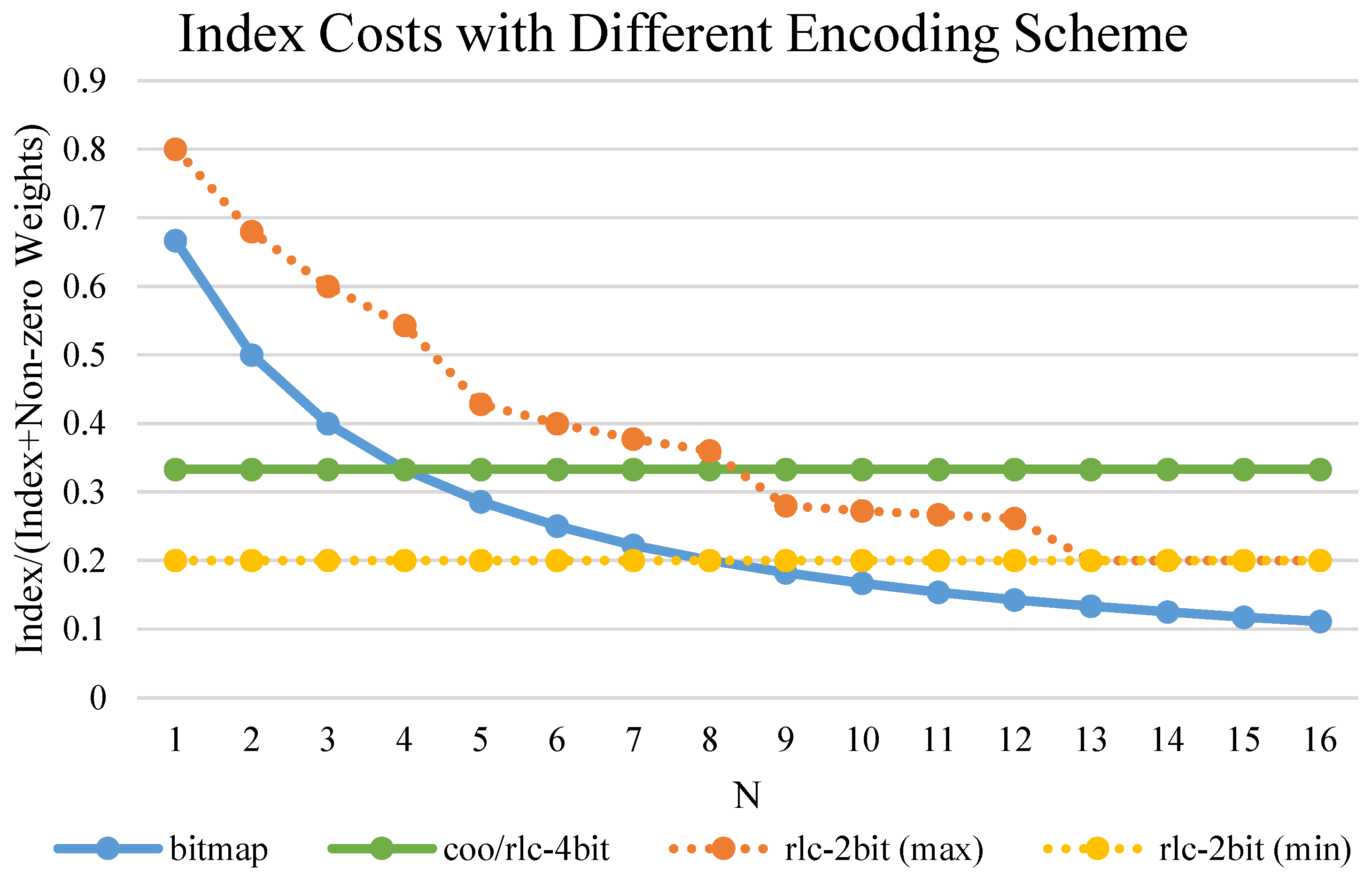 Micromachines 14 00528 g006 Micromachines 14 00528 g006