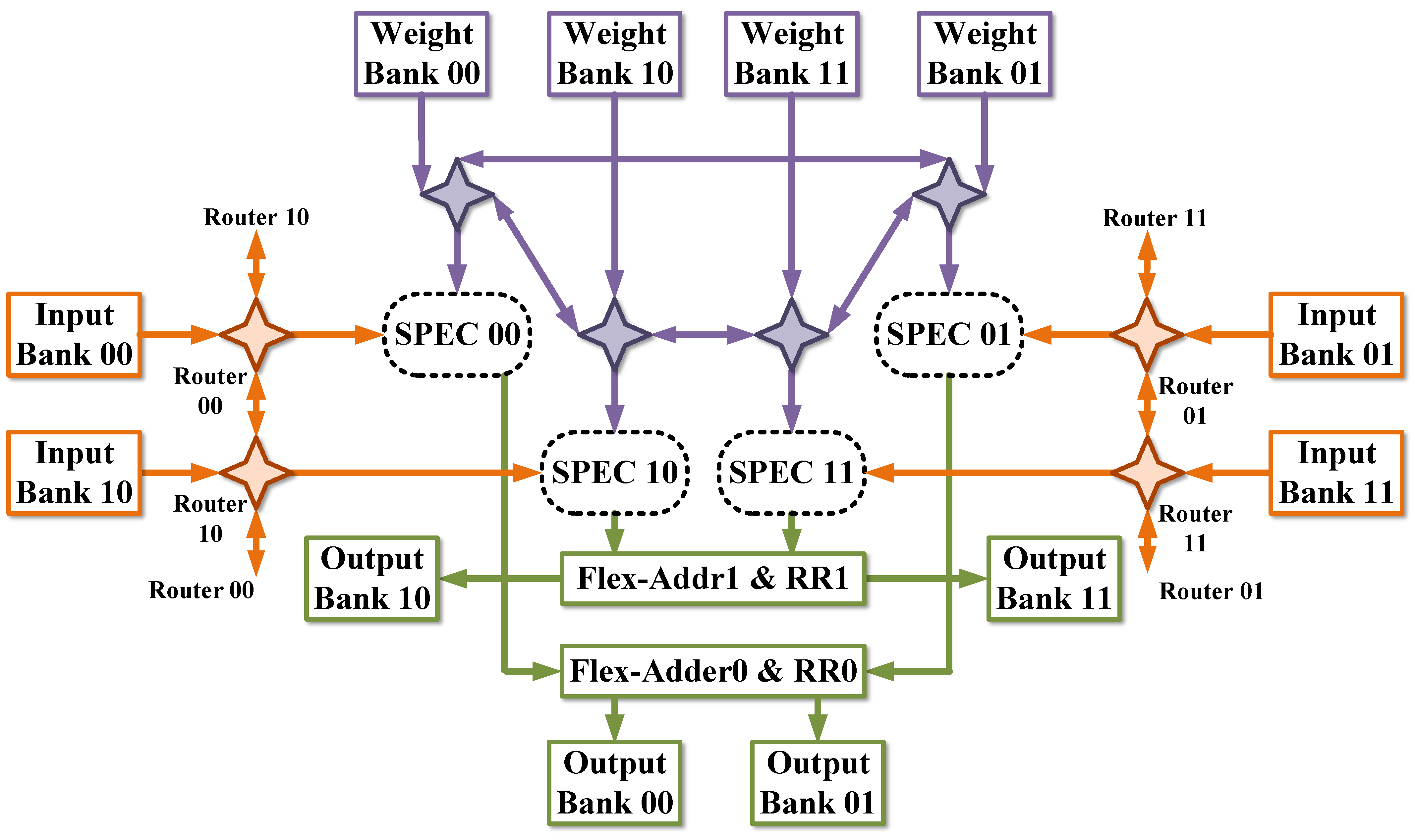 Micromachines 14 00528 g008 Micromachines 14 00528 g008