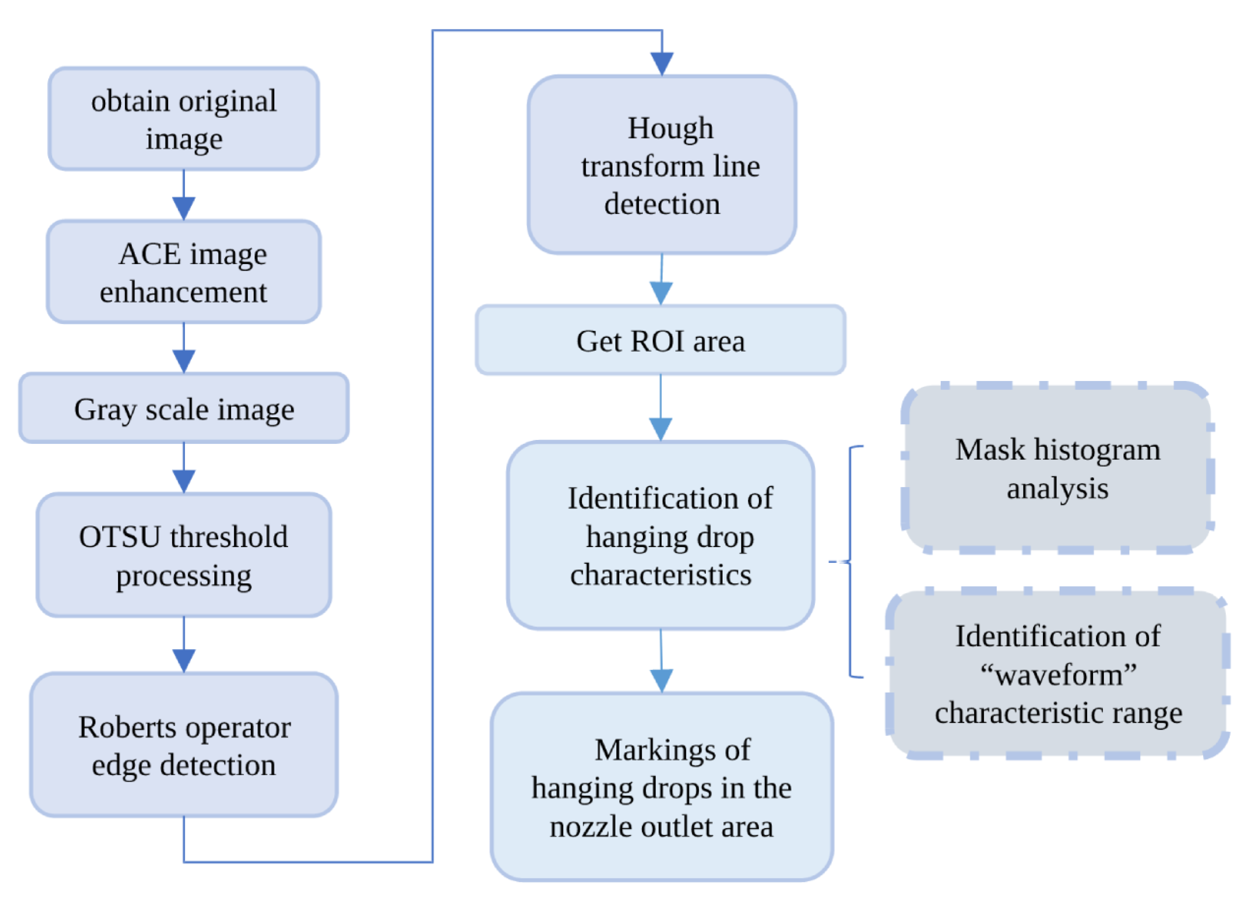 Micromachines 14 00529 g002 Micromachines 14 00529 g002