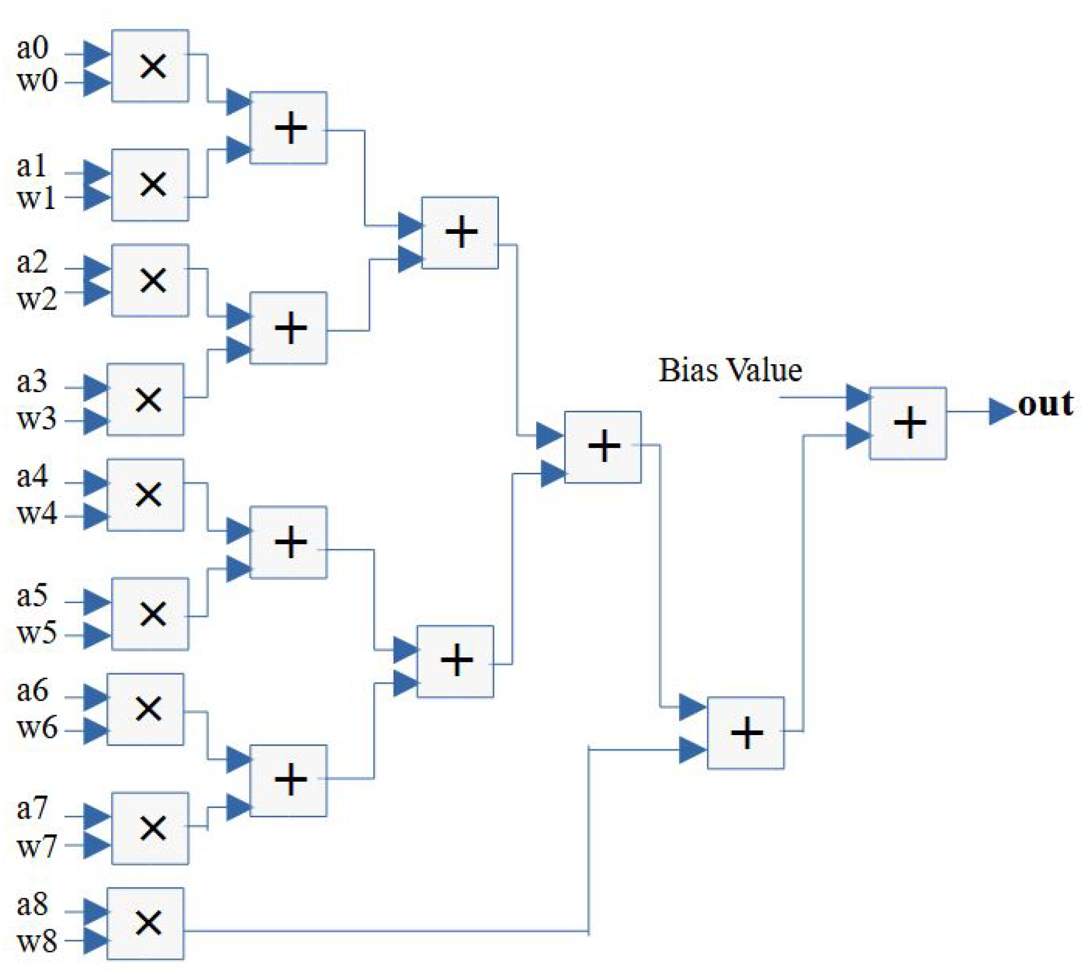 Micromachines 14 00531 g006 550