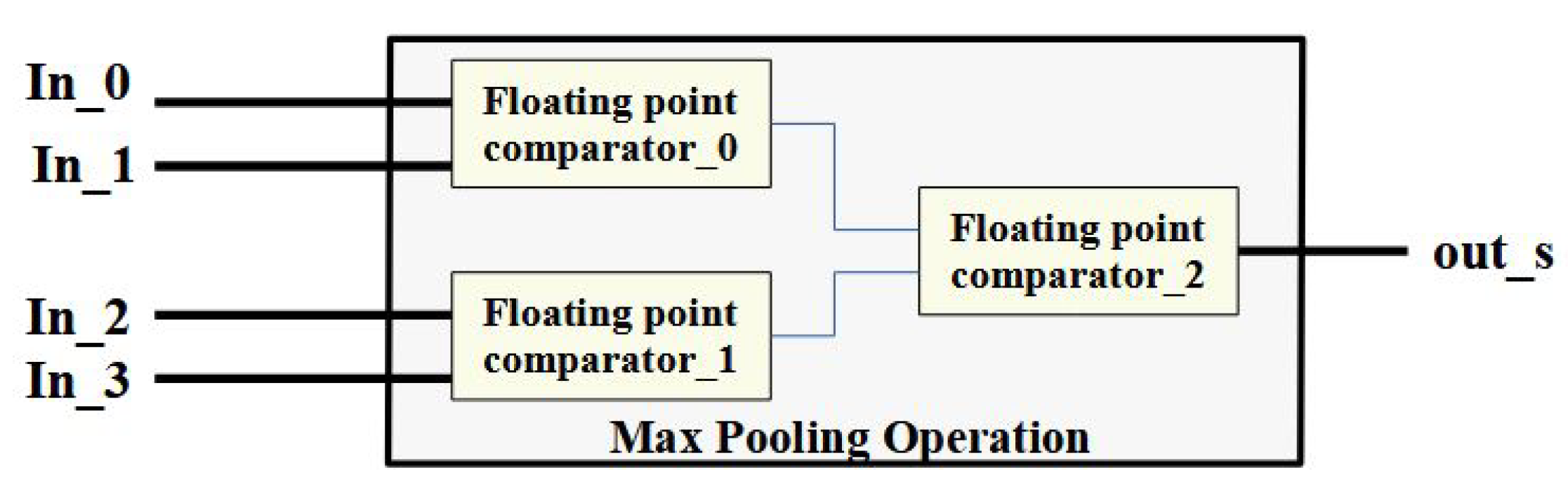 Micromachines 14 00531 g010 550