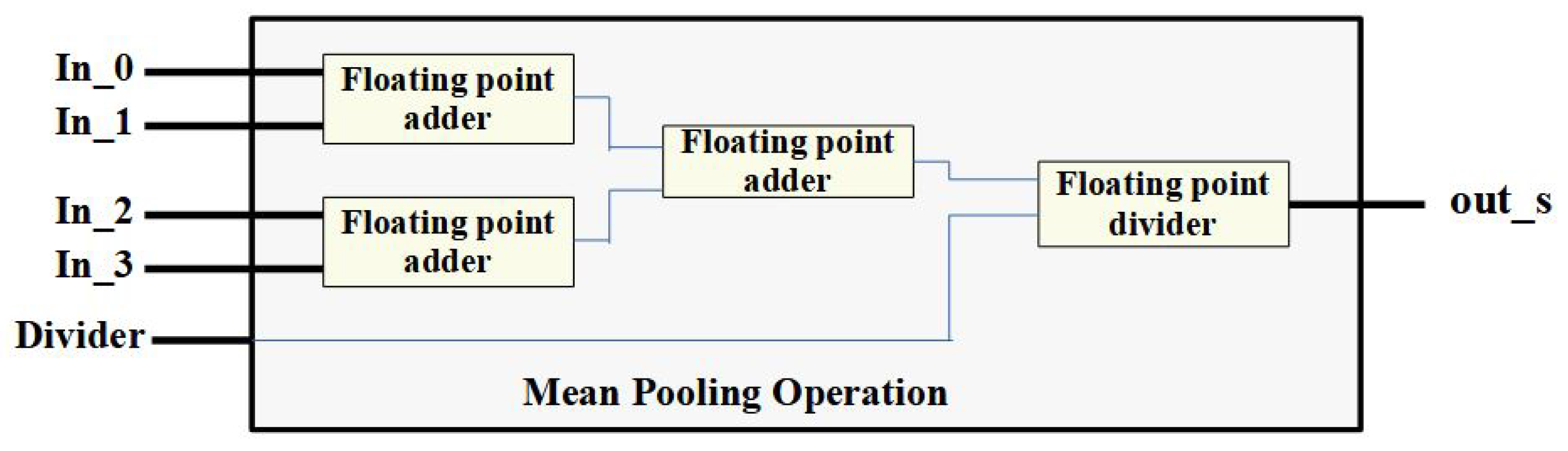 Micromachines 14 00531 g011 550