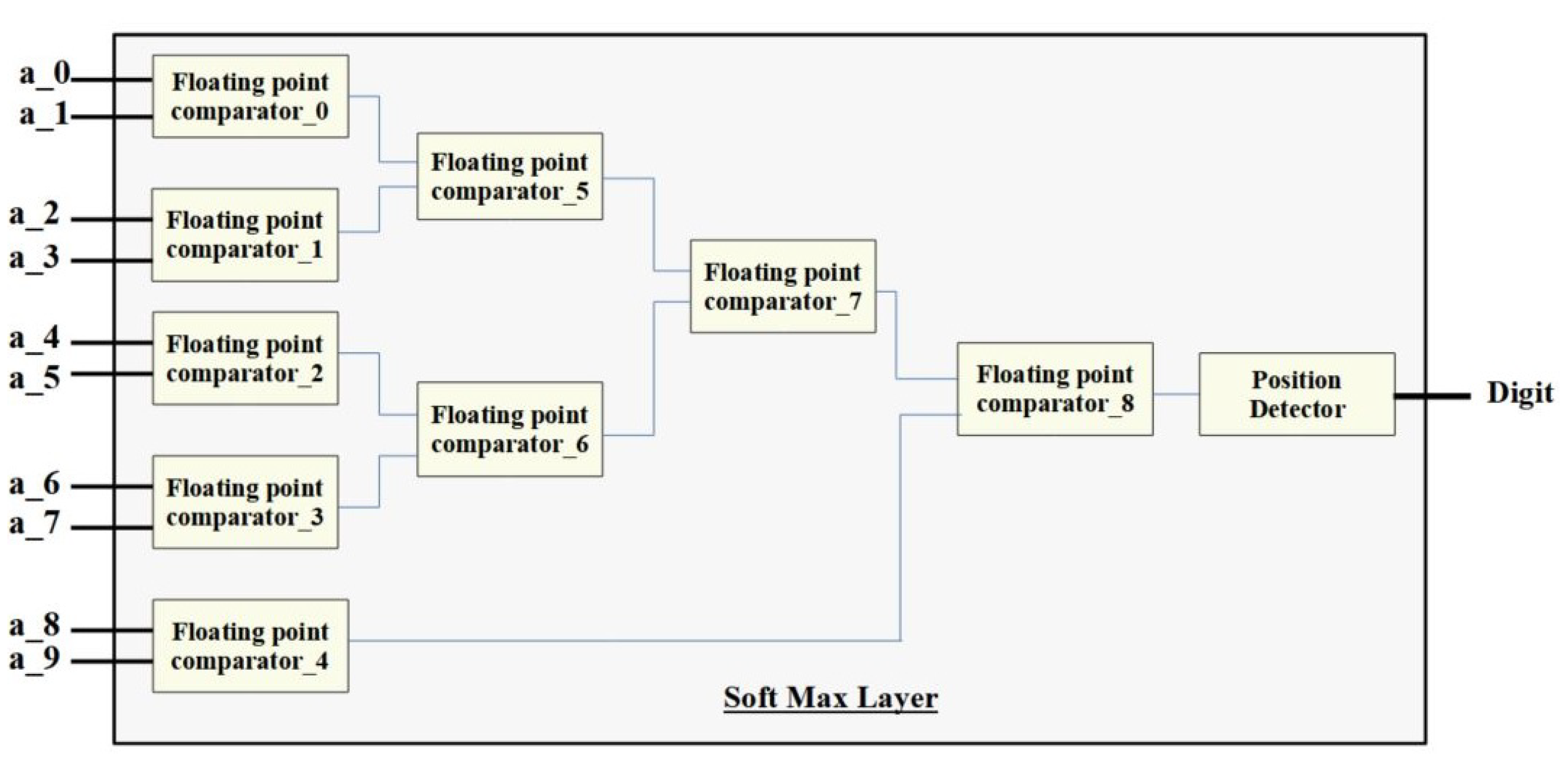 Micromachines Free FullText Parameterizable Design on