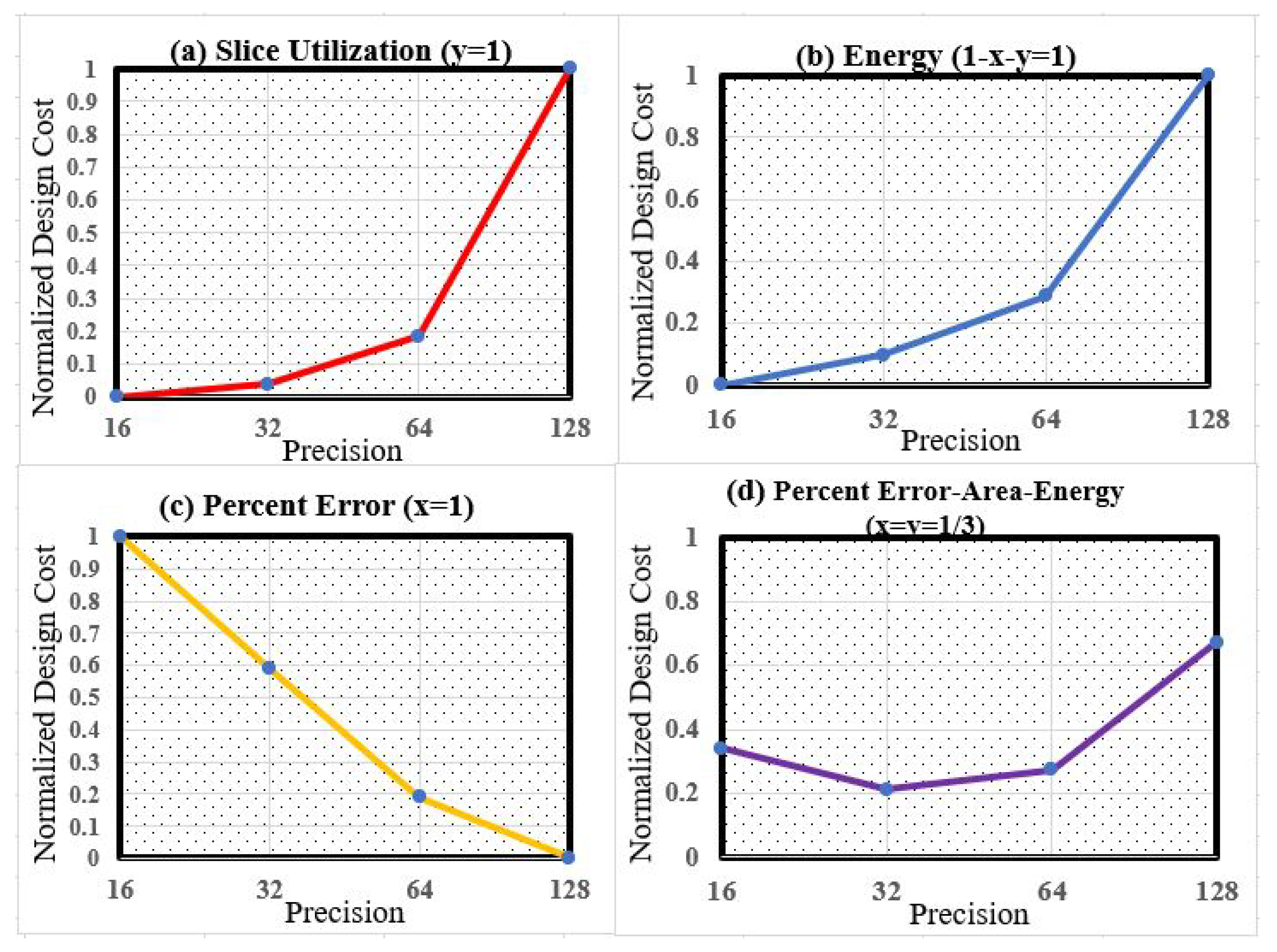 Micromachines 14 00531 g014 550