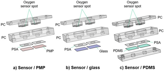 Application of Polymethylpentene, an Oxygen Permeable Thermoplastic ...