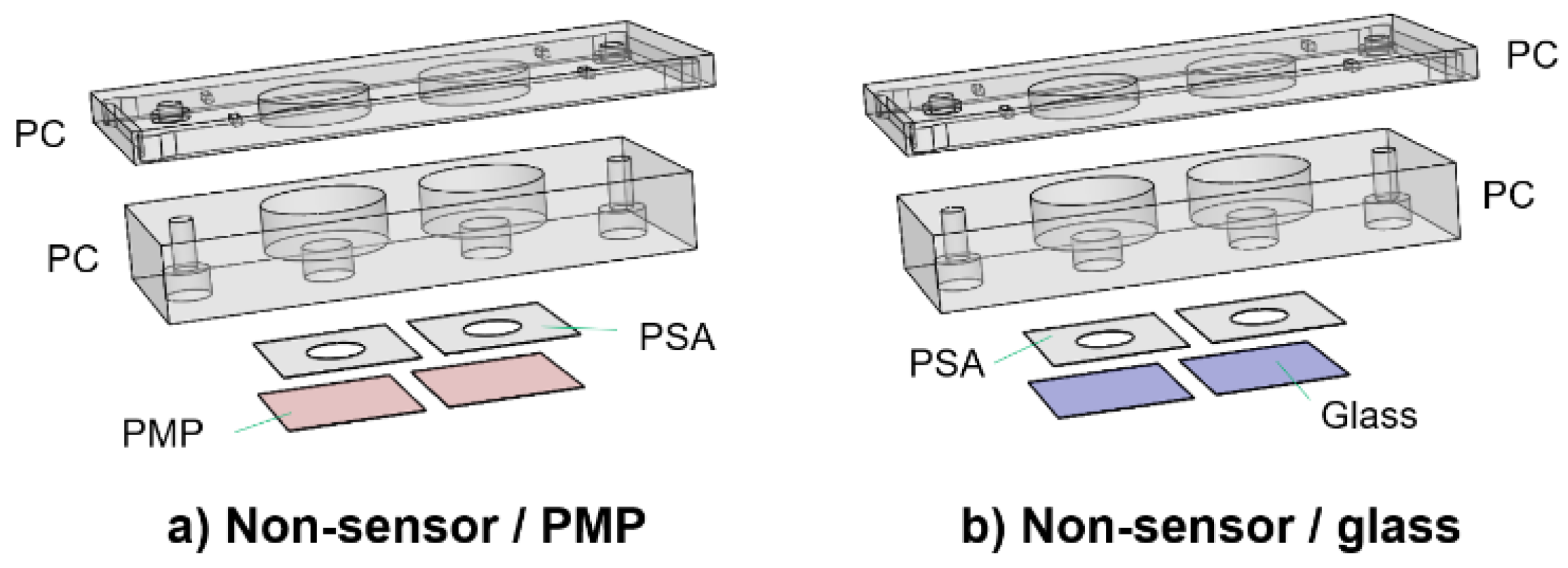 Micromachines 14 00532 g003