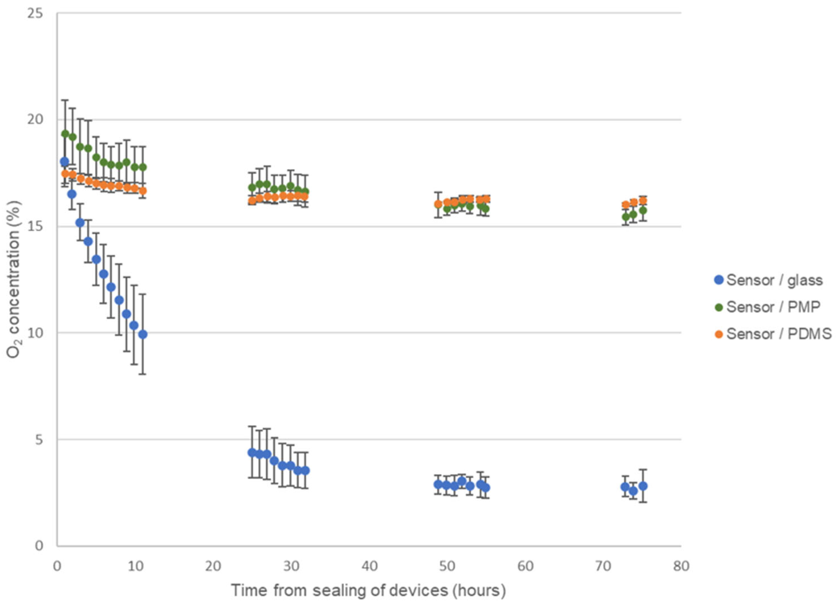 Micromachines 14 00532 g007