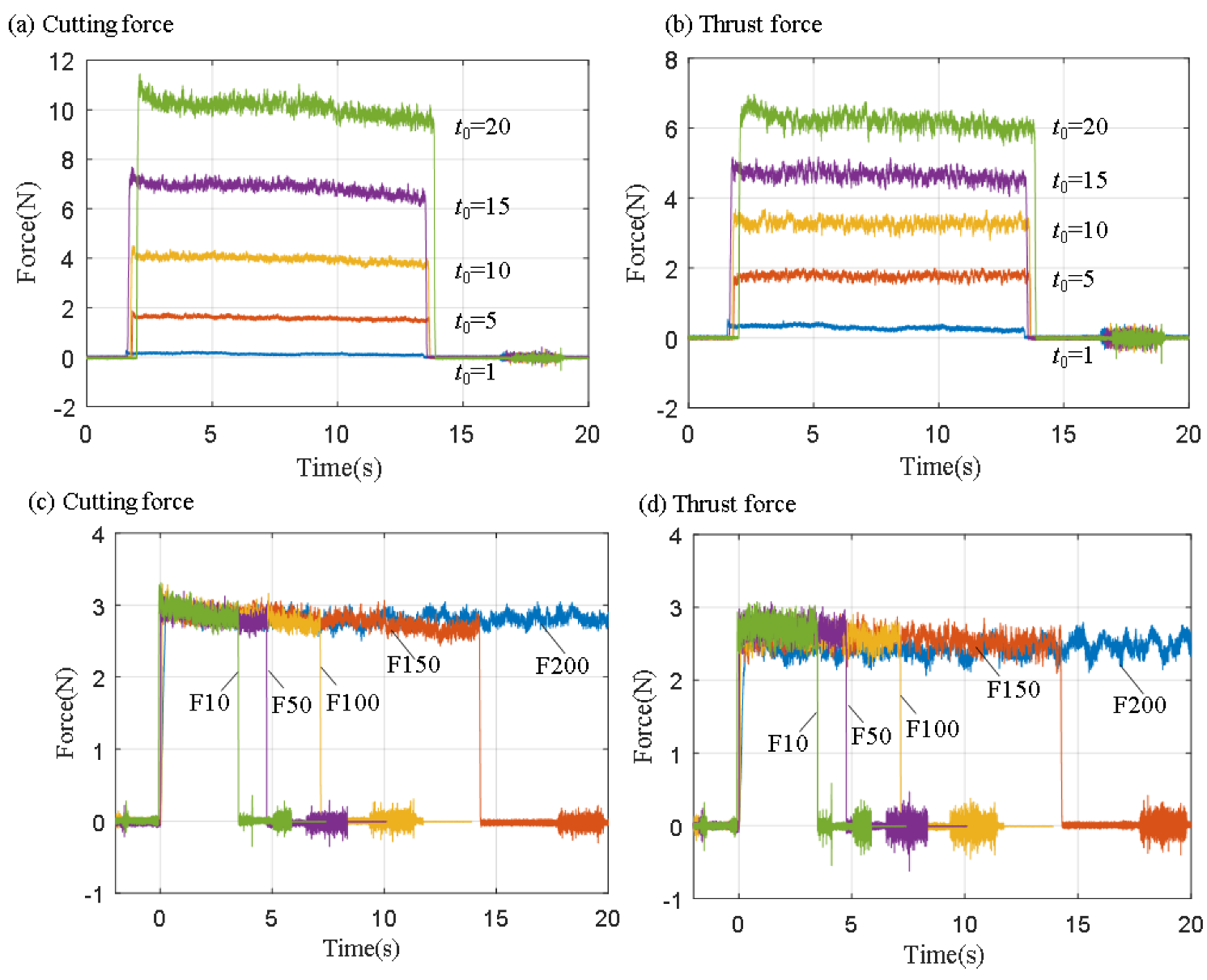 Micromachines 14 00533 g004