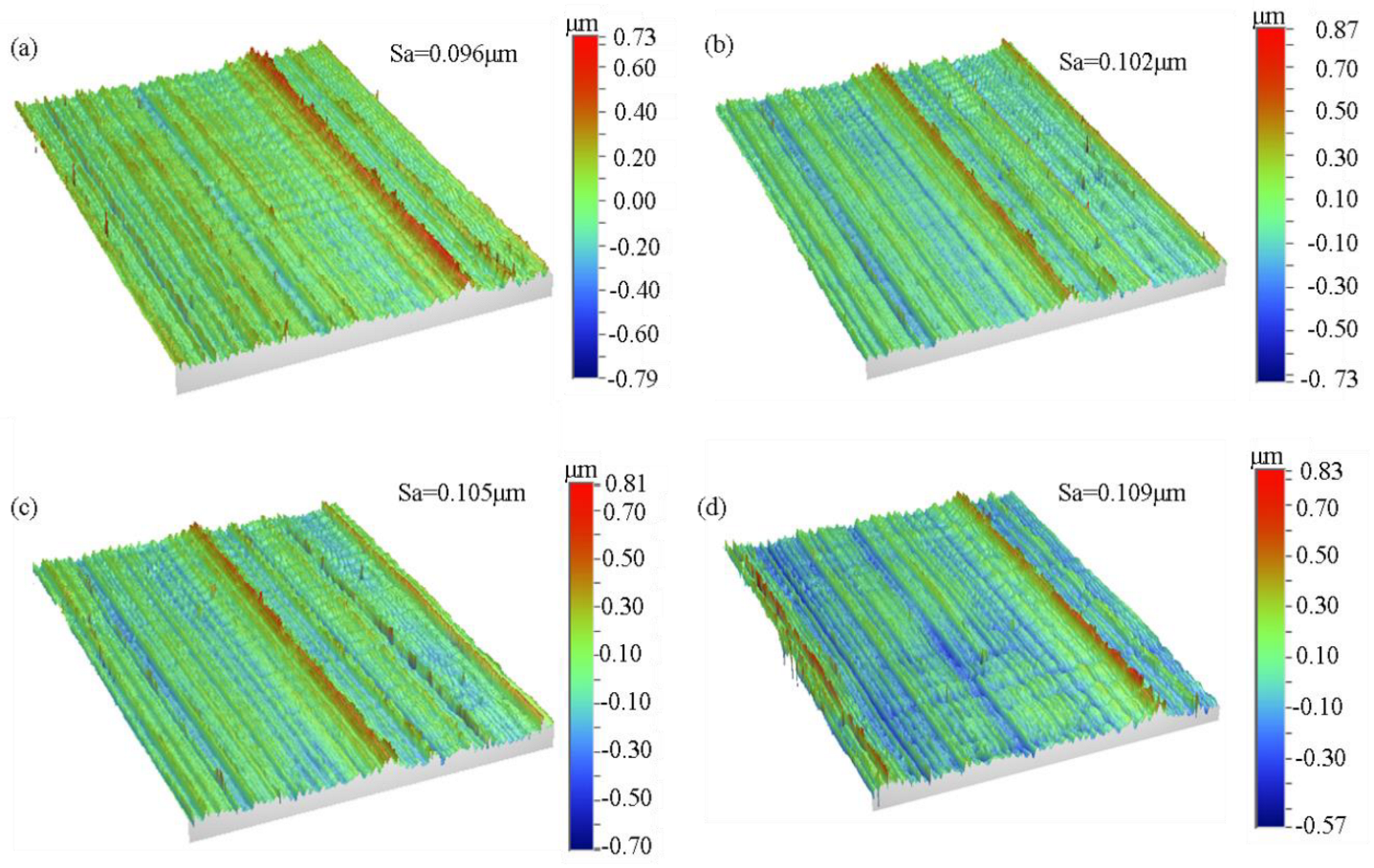 Micromachines 14 00533 g007