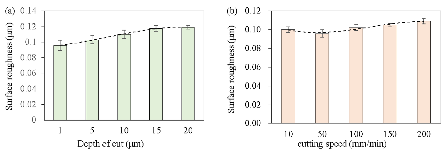 Micromachines 14 00533 g008