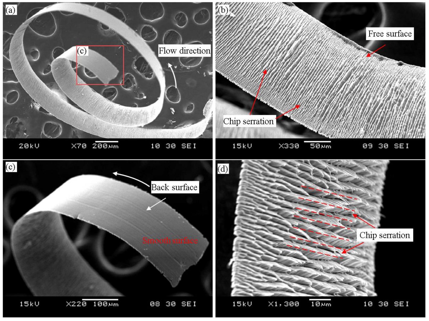 Micromachines 14 00533 g009