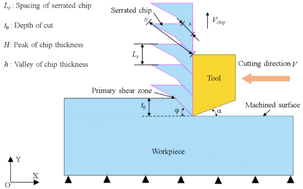 Micromachines 14 00533 g010