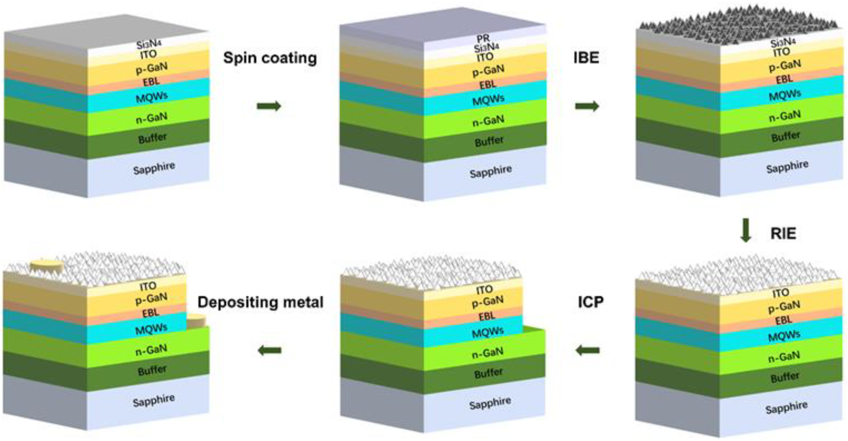 Micromachines 14 00534 g001