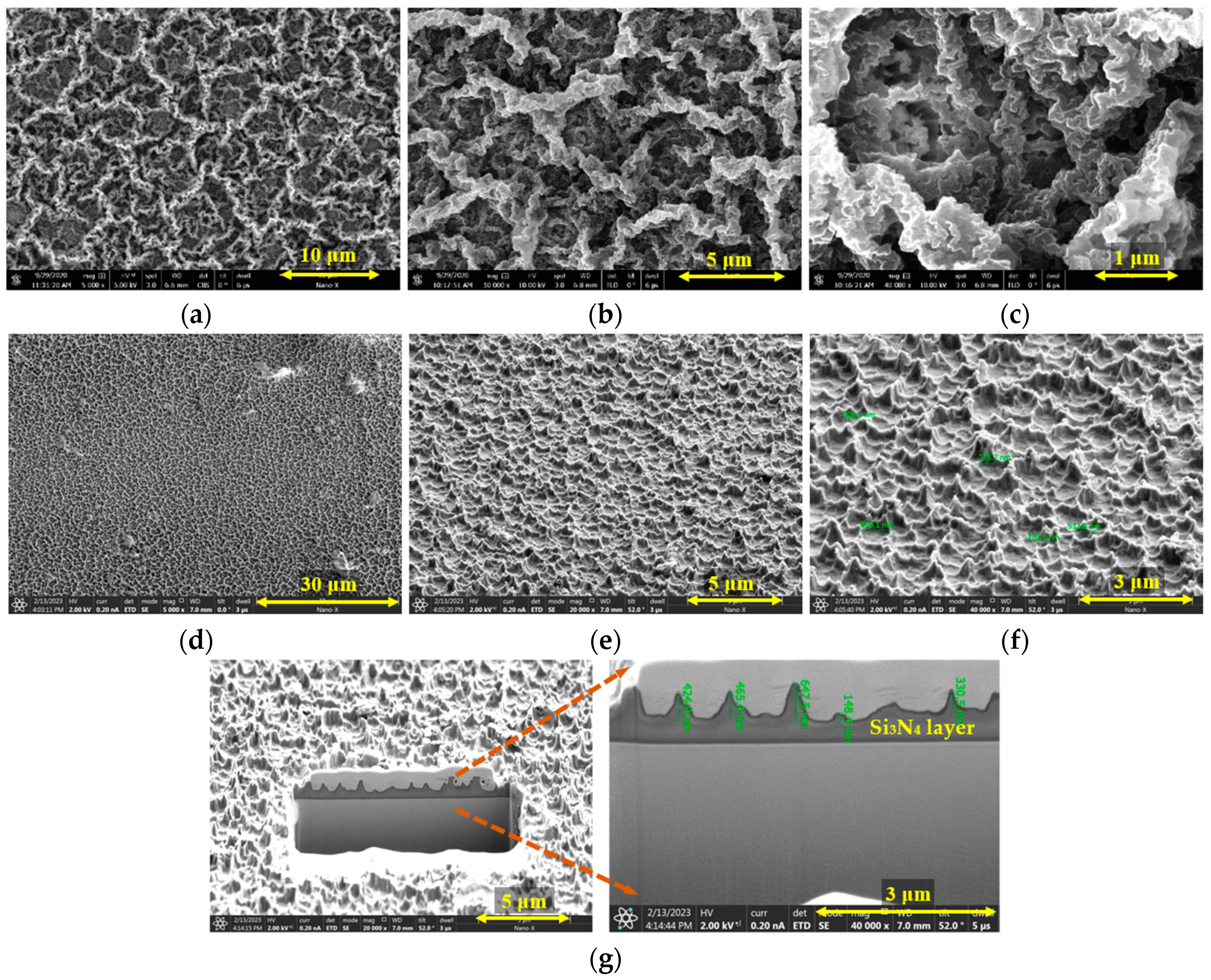 Micromachines 14 00534 g003