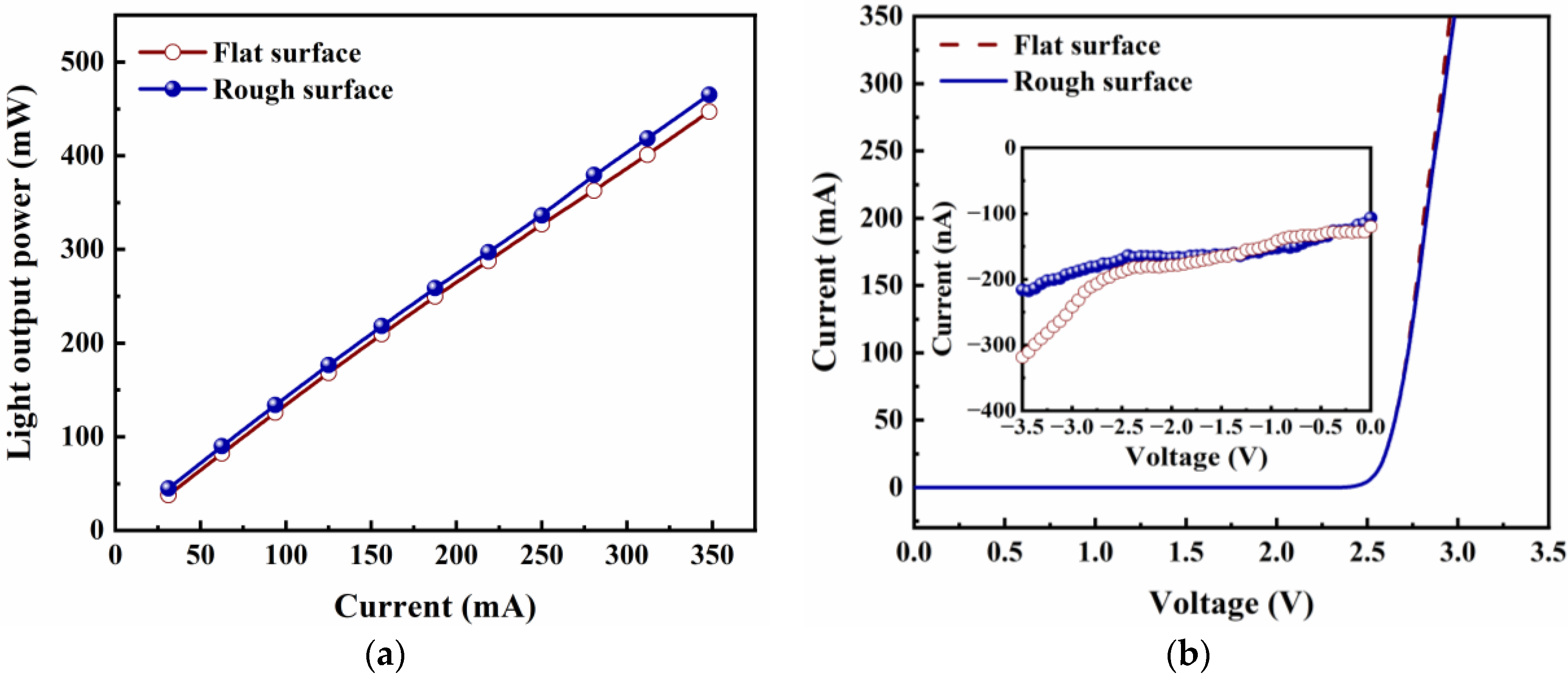 Micromachines 14 00534 g004