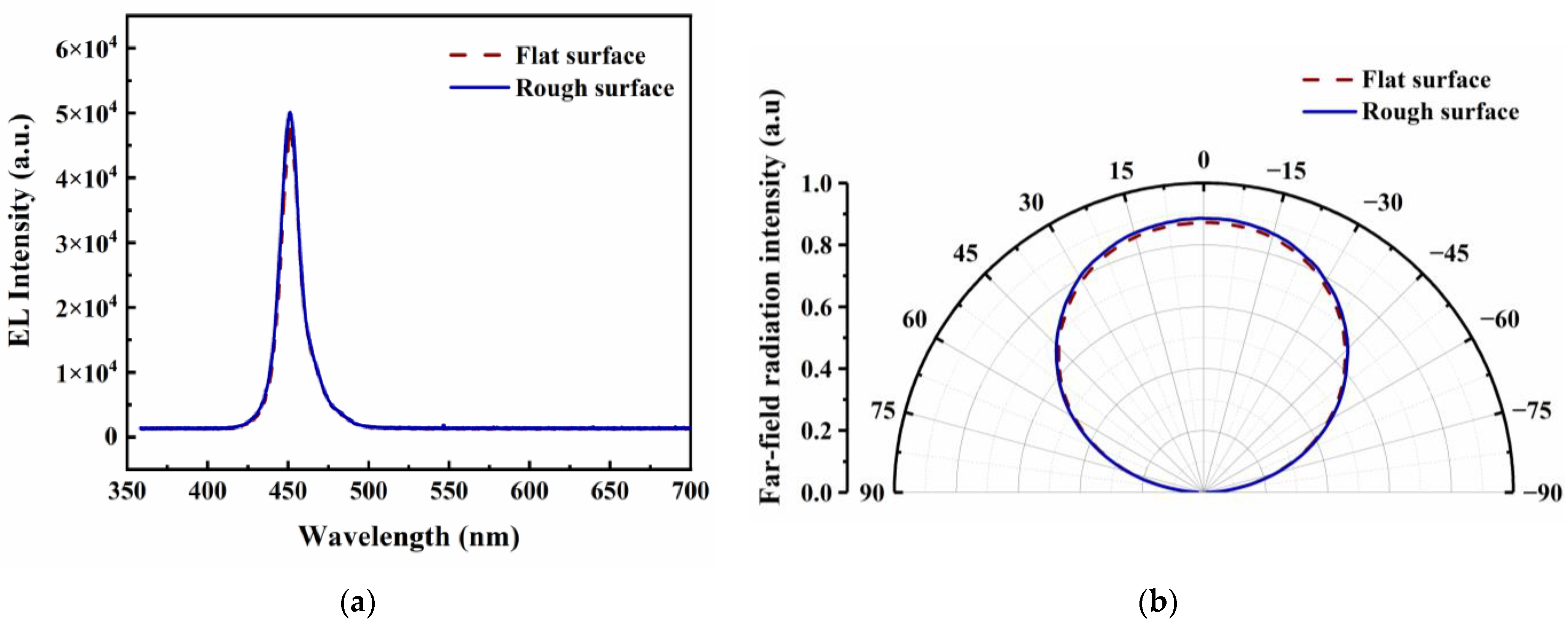 Micromachines 14 00534 g006