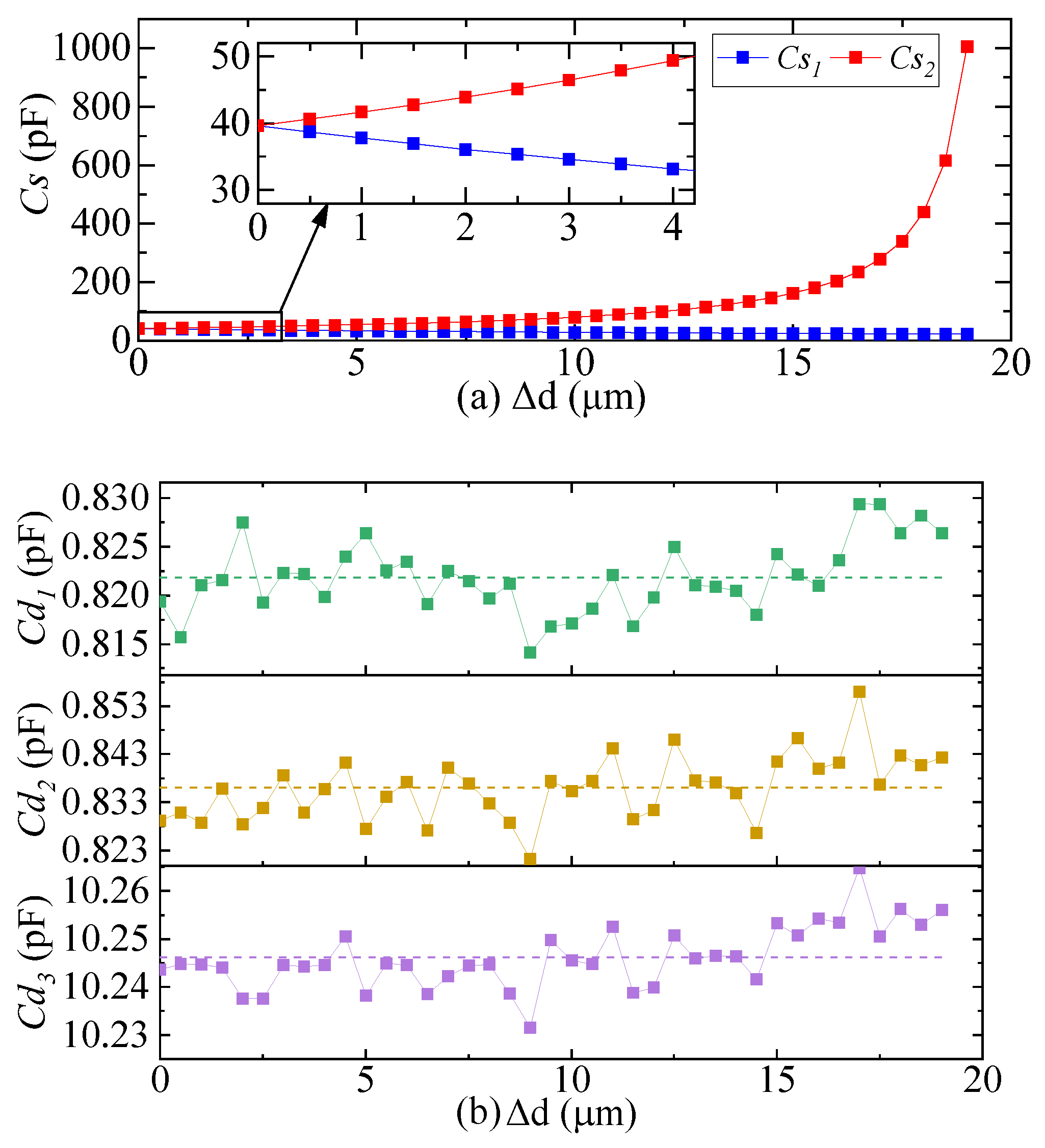Micromachines 14 00535 g003a Micromachines 14 00535 g003a